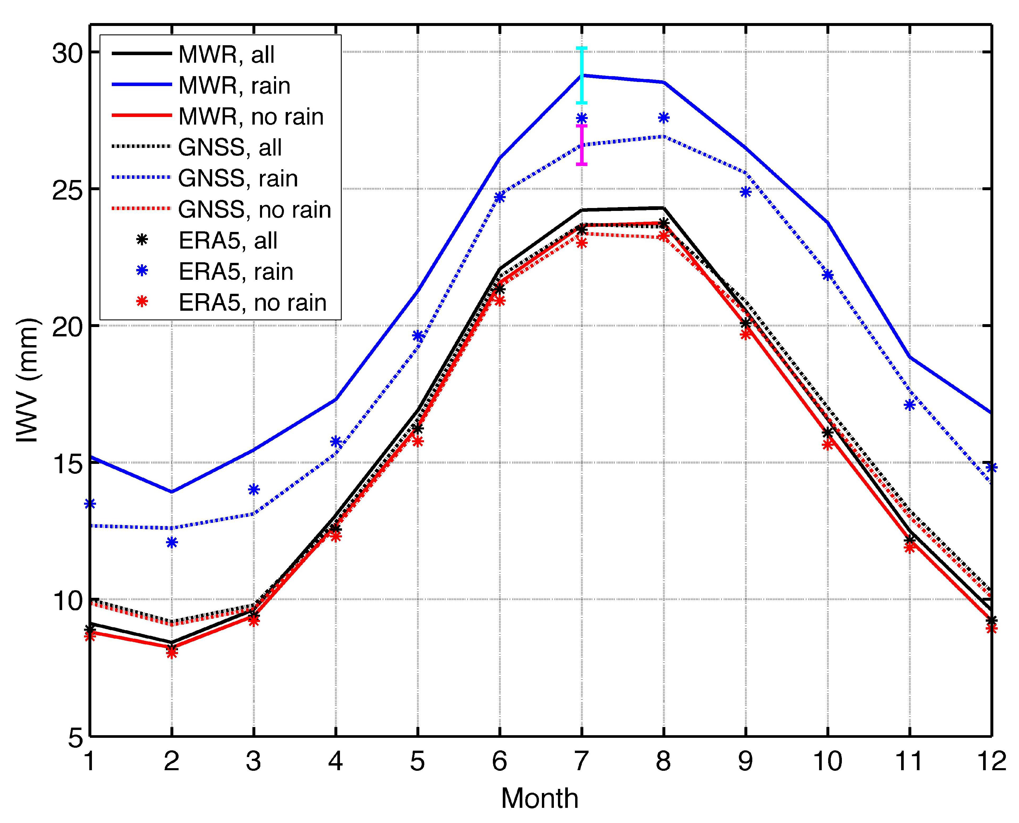 Climate 09 00105 g005 550