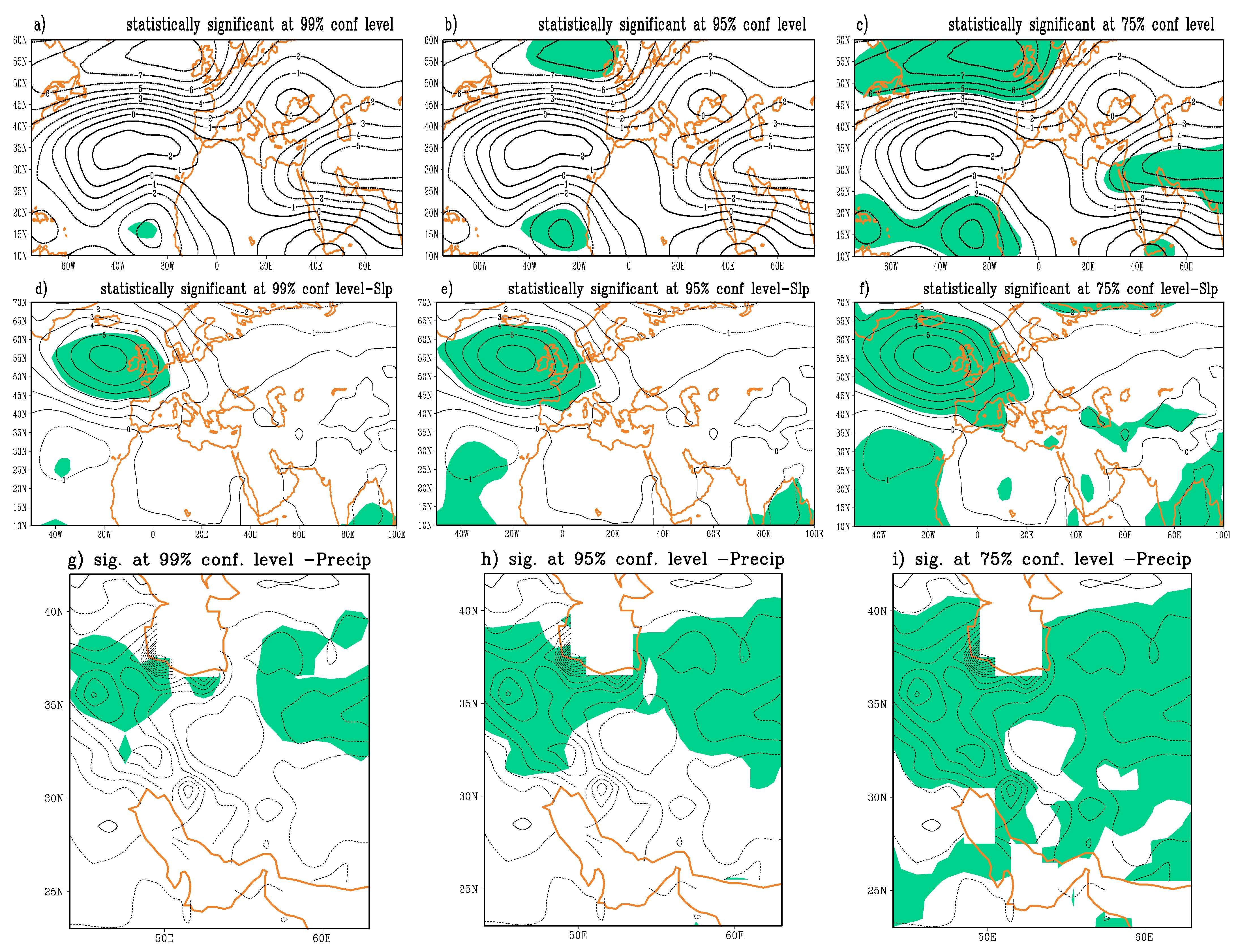 Climate 09 00106 g009