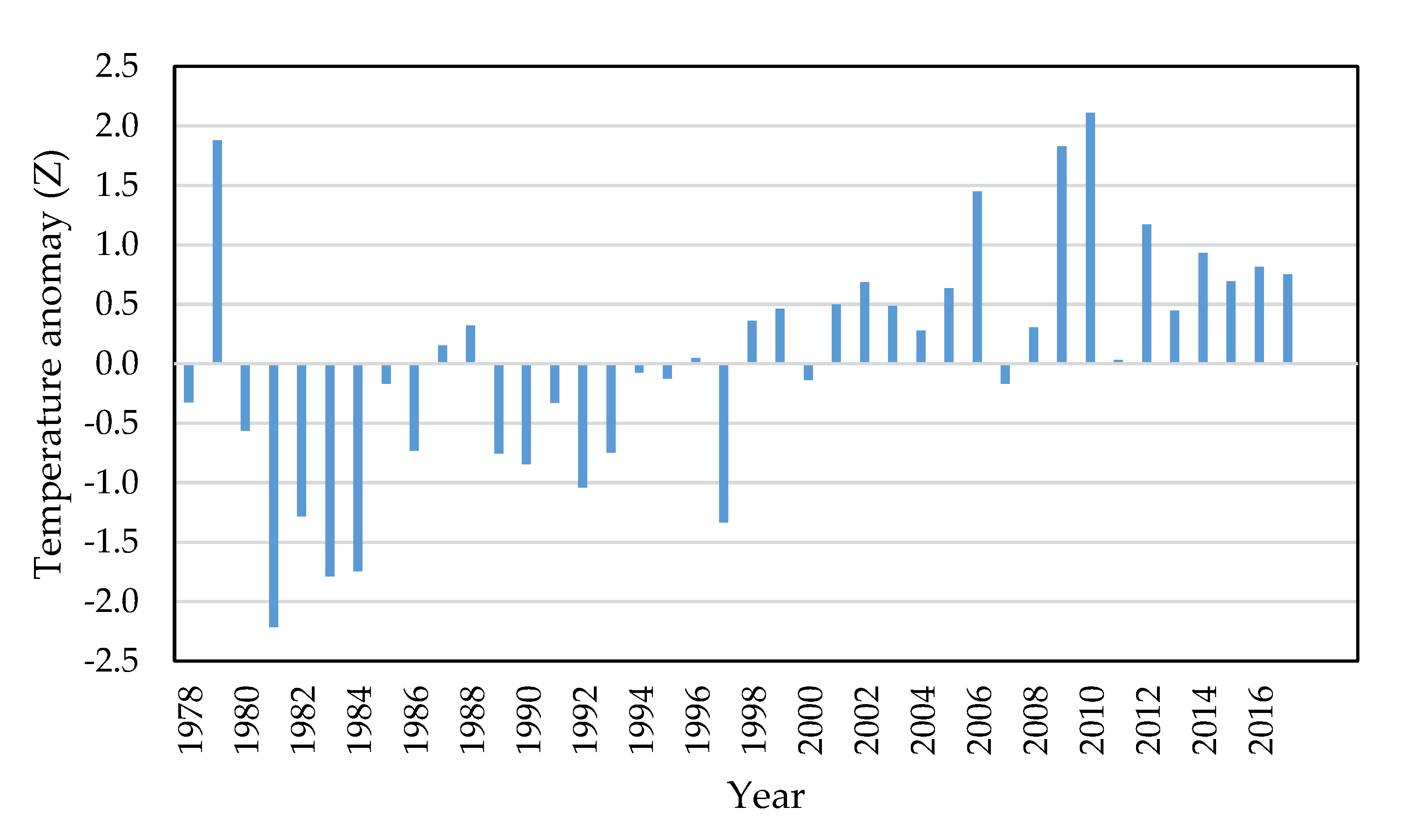 Climate 09 00107 g002 550