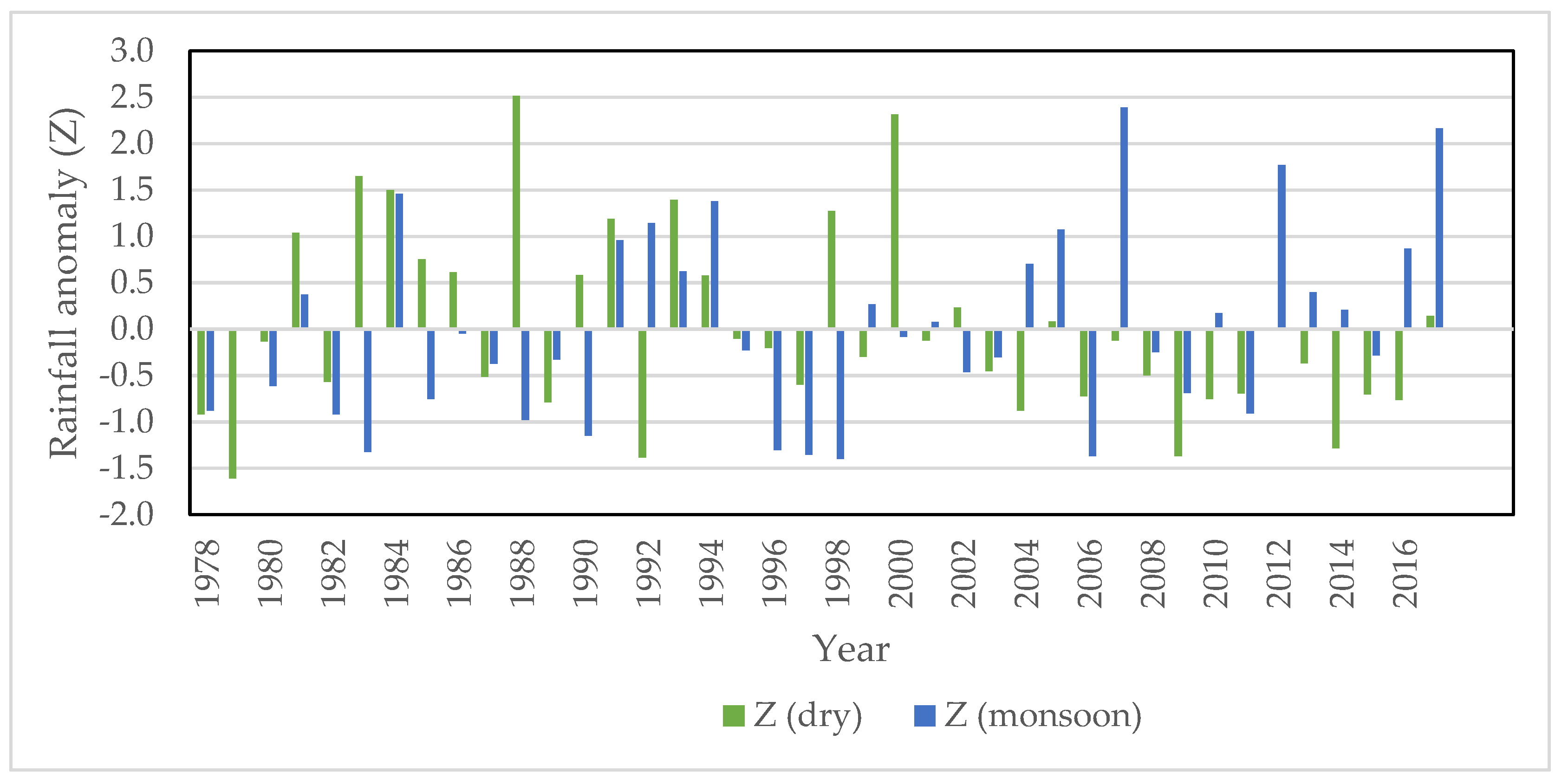 Climate 09 00107 g004 550