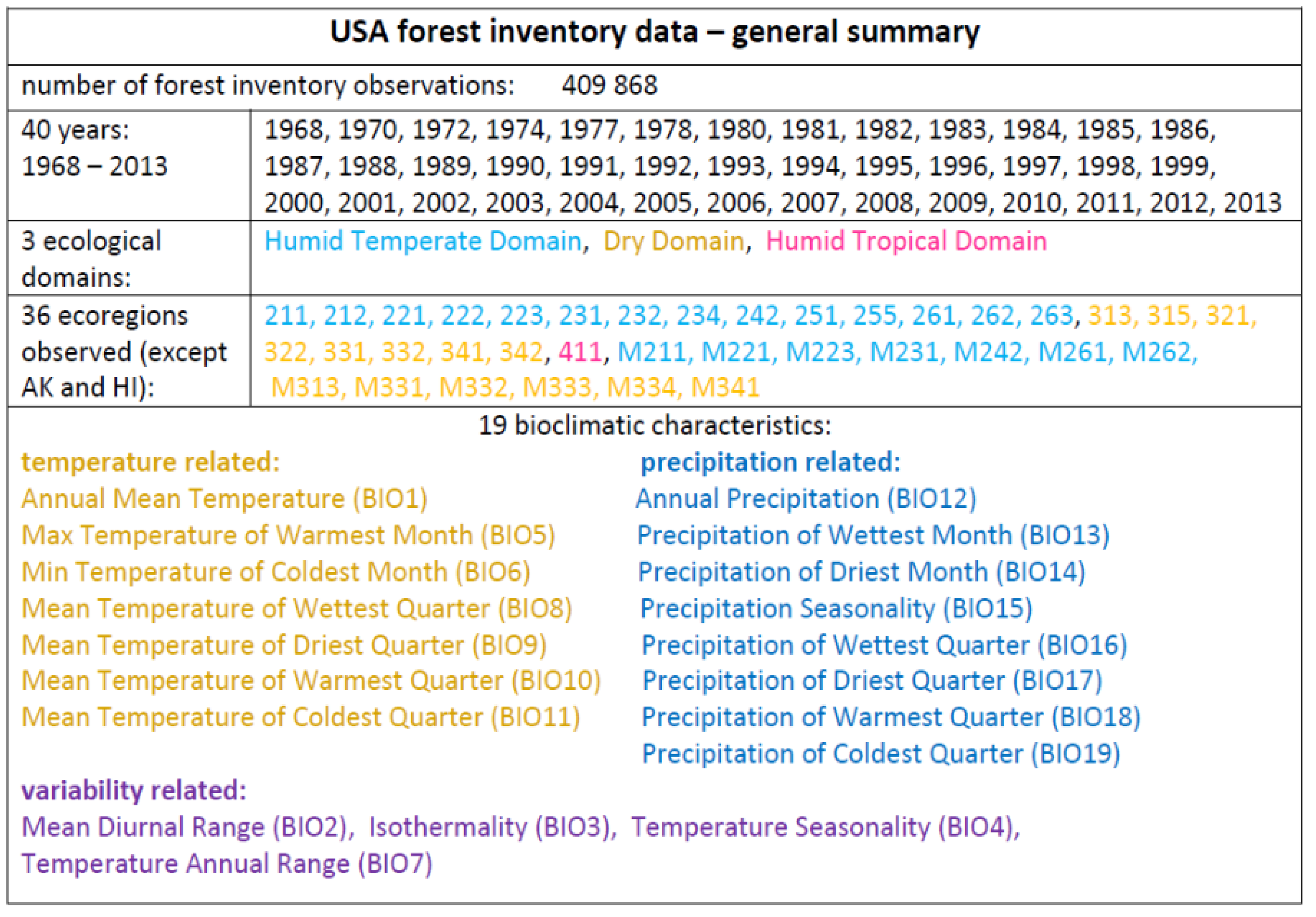 Climate 09 00108 g001