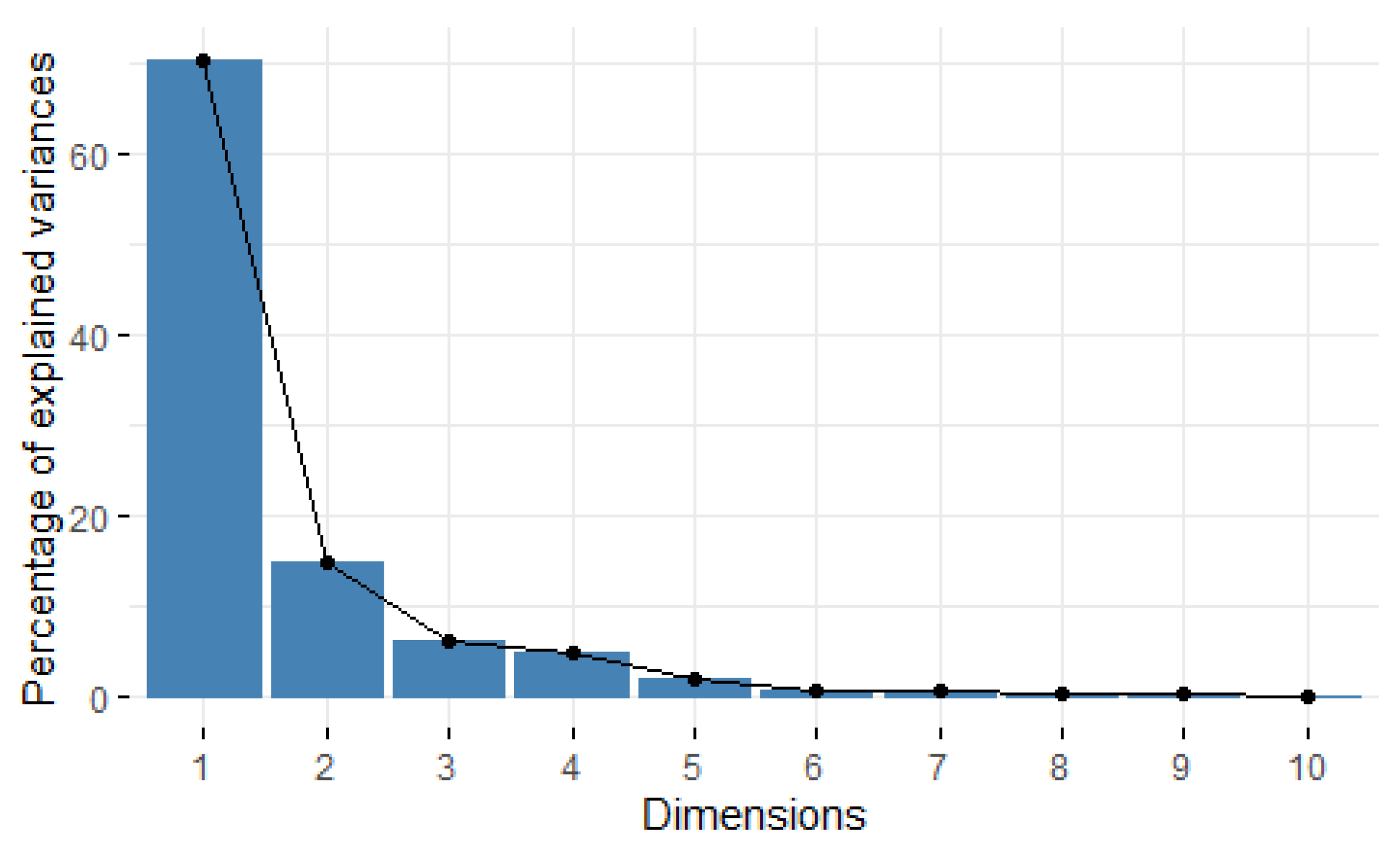 Climate 09 00108 g002