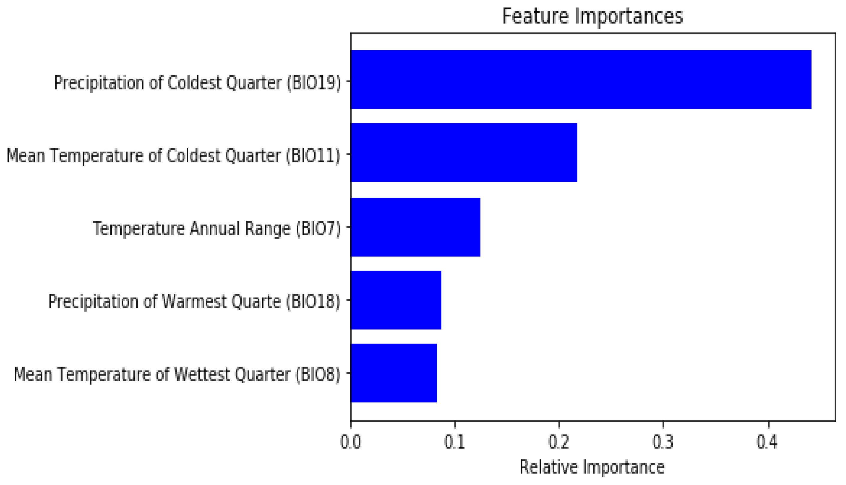 Climate 09 00108 g004