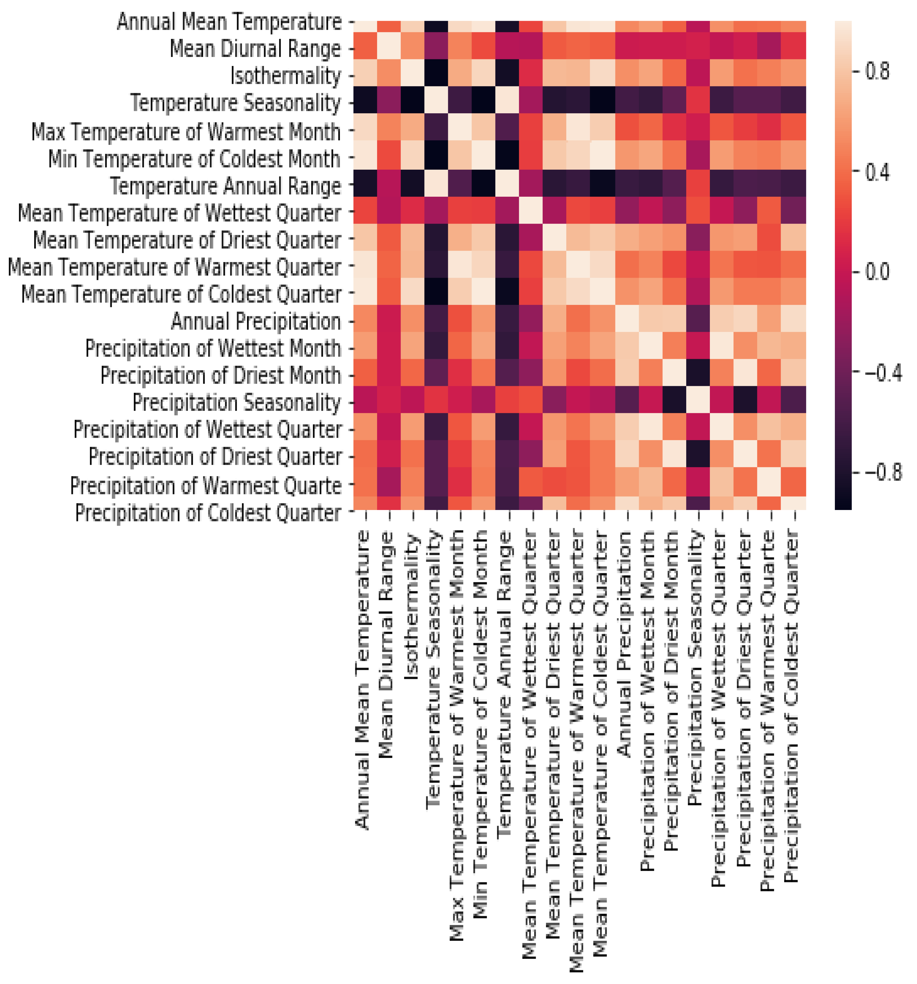 Climate 09 00108 g0a2