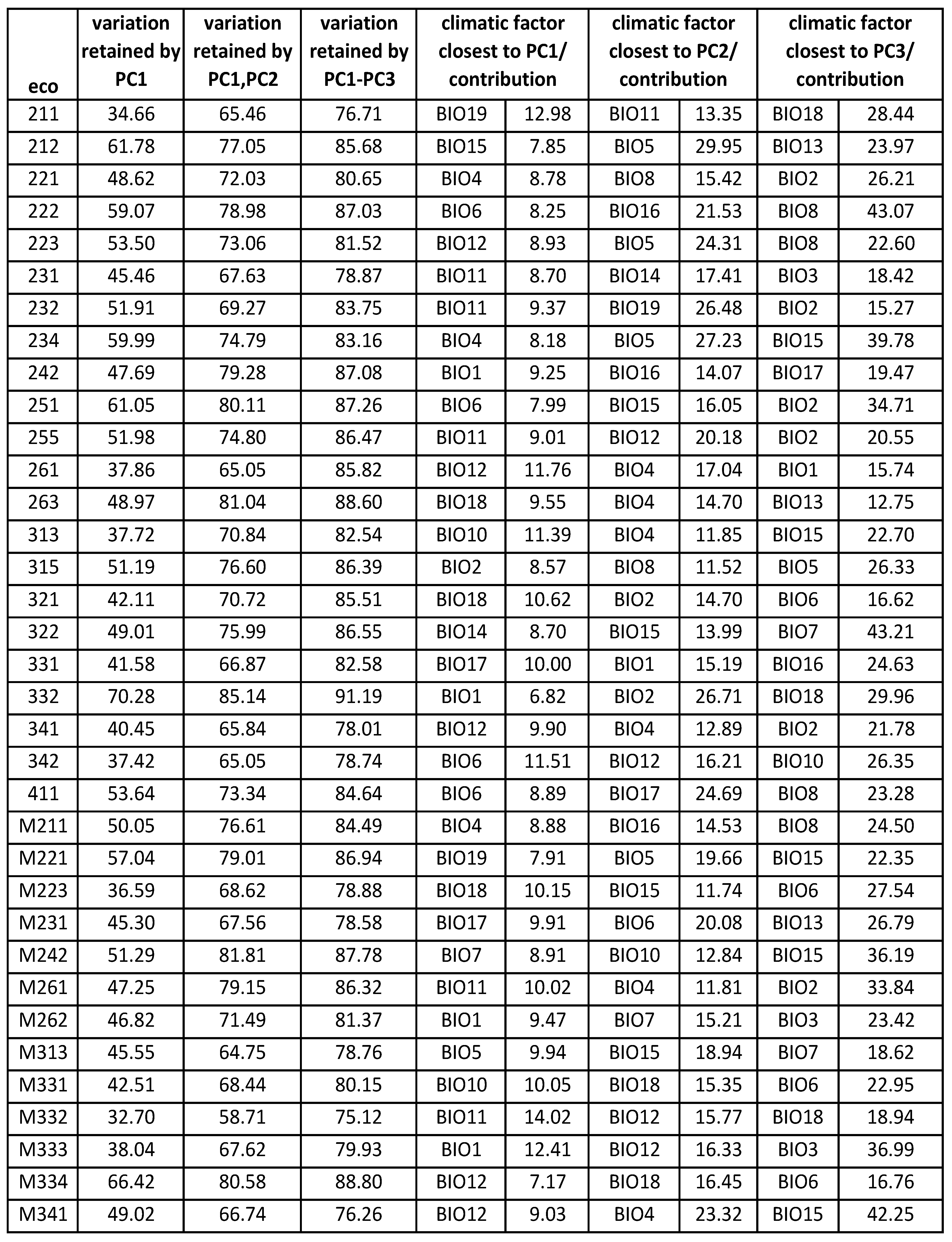 Climate 09 00108 g0a3