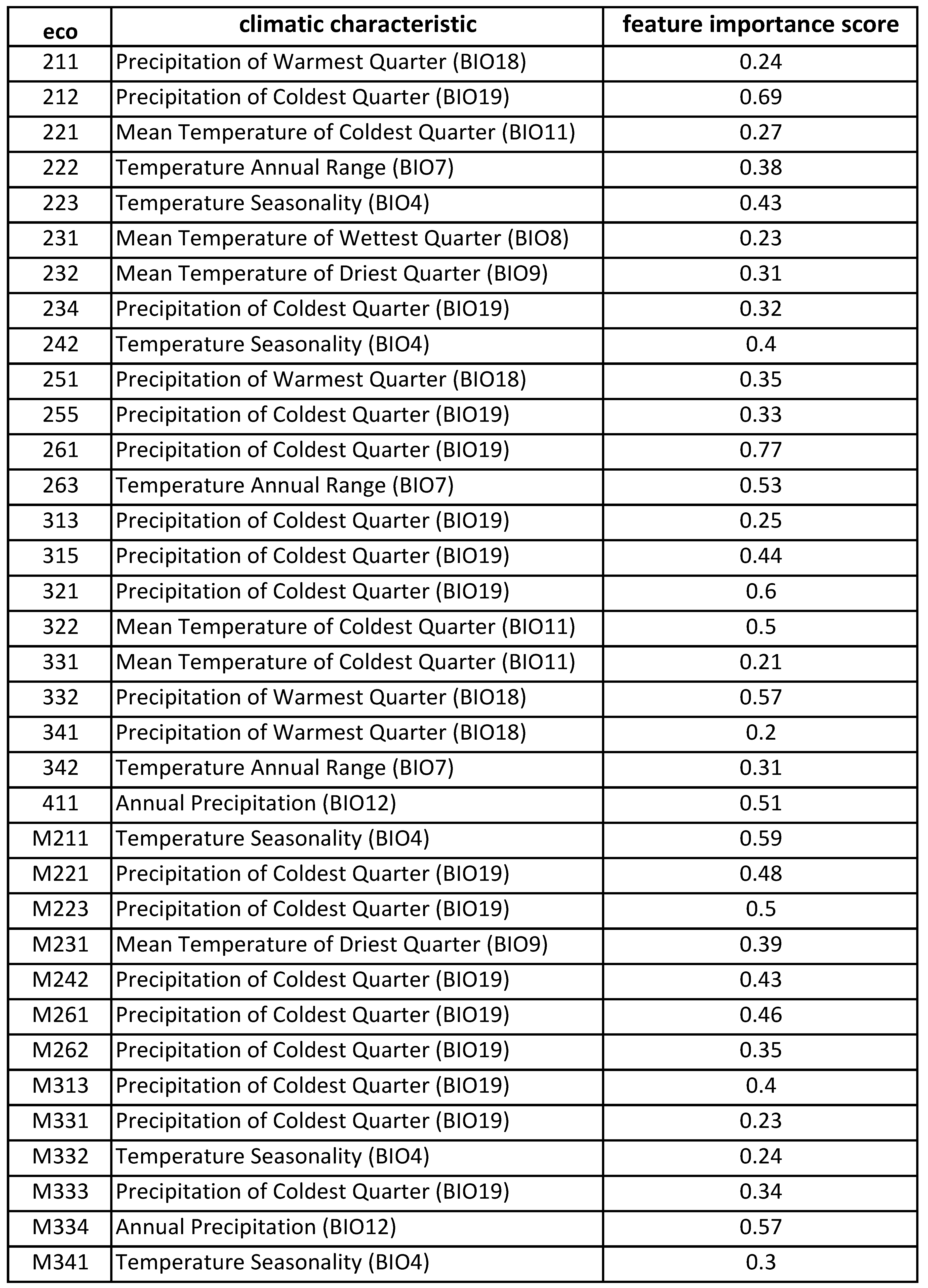 Climate 09 00108 g0a5