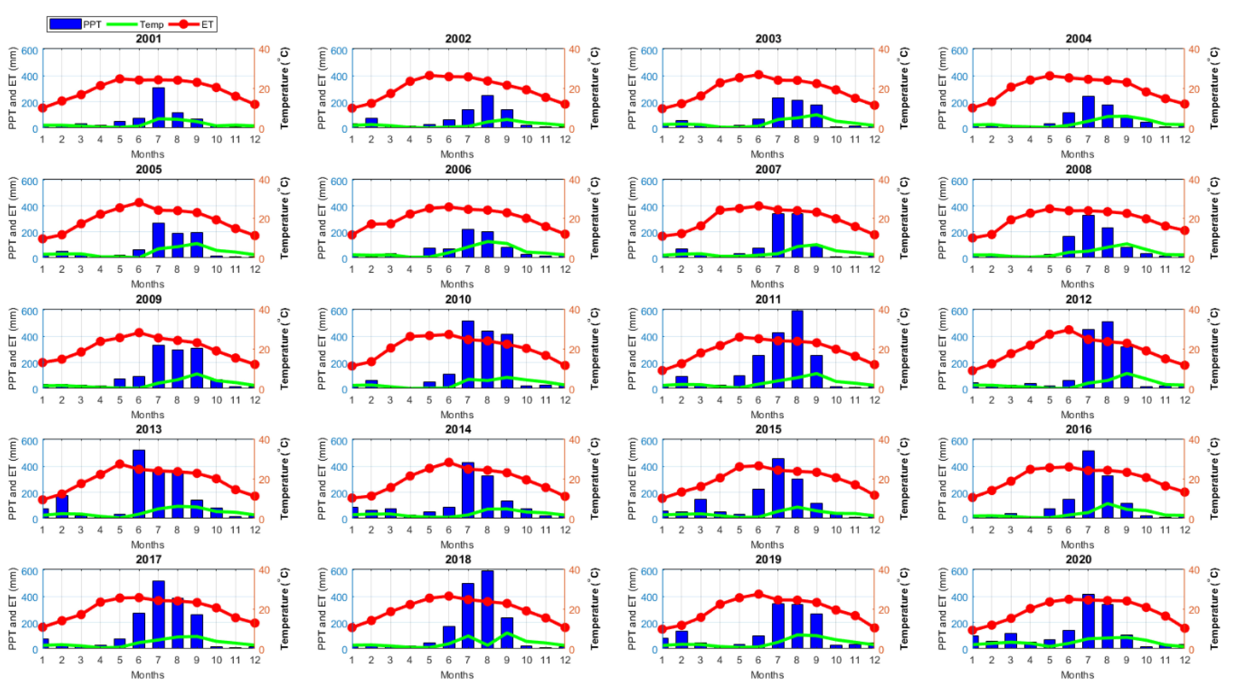 Climate 09 00109 g002 550