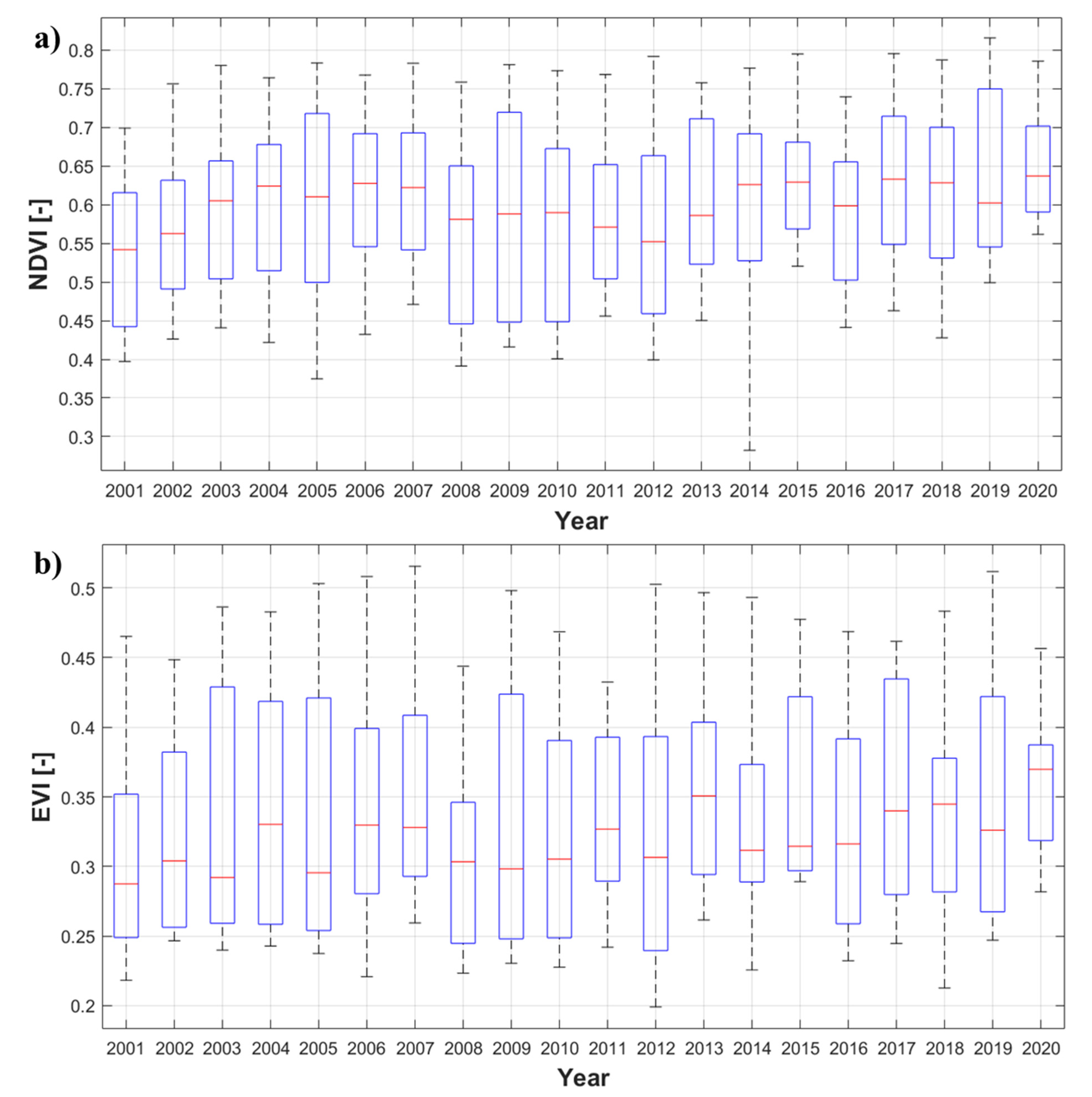 Climate 09 00109 g003 550