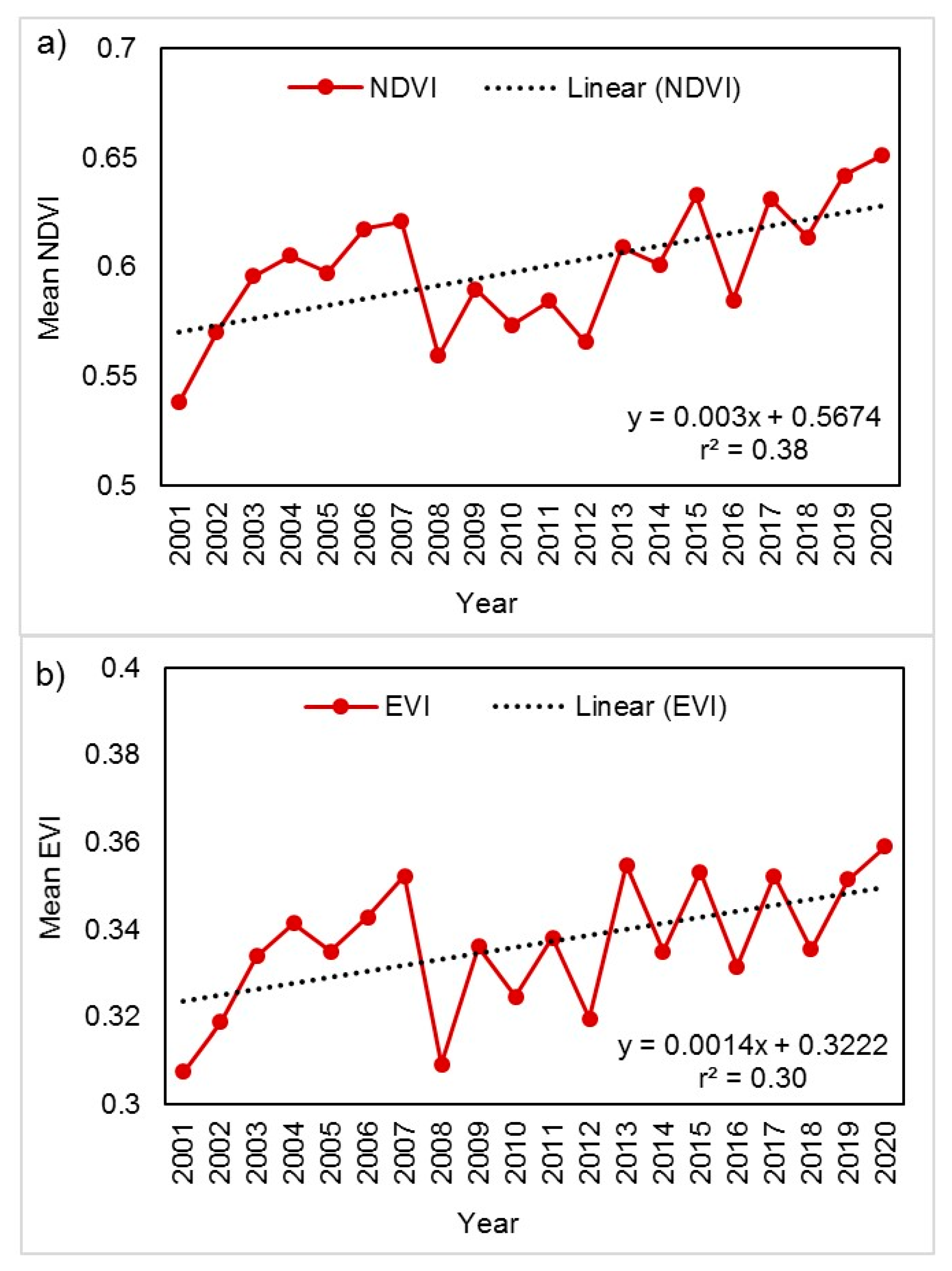 Climate 09 00109 g004 550
