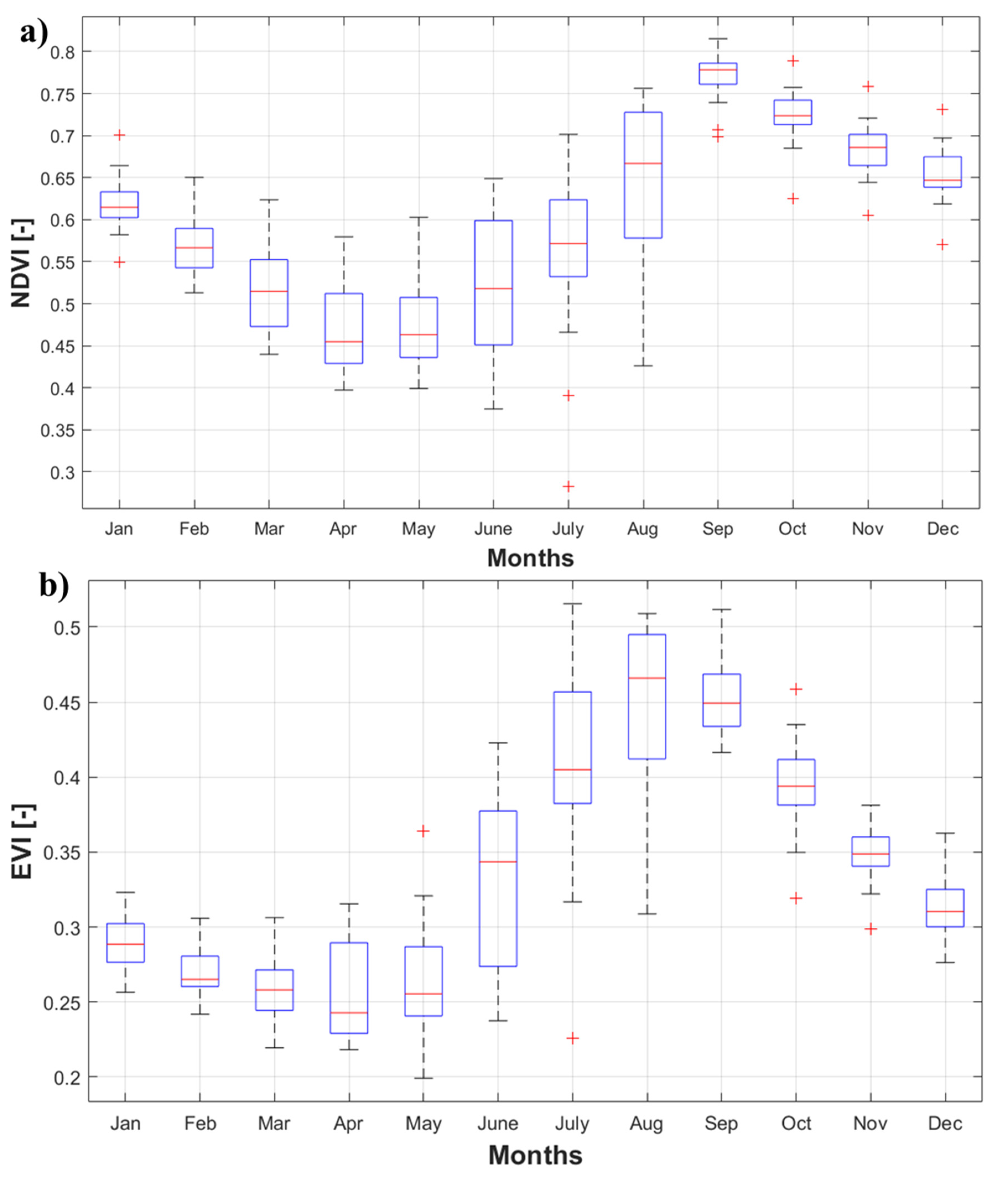 Climate 09 00109 g005 550