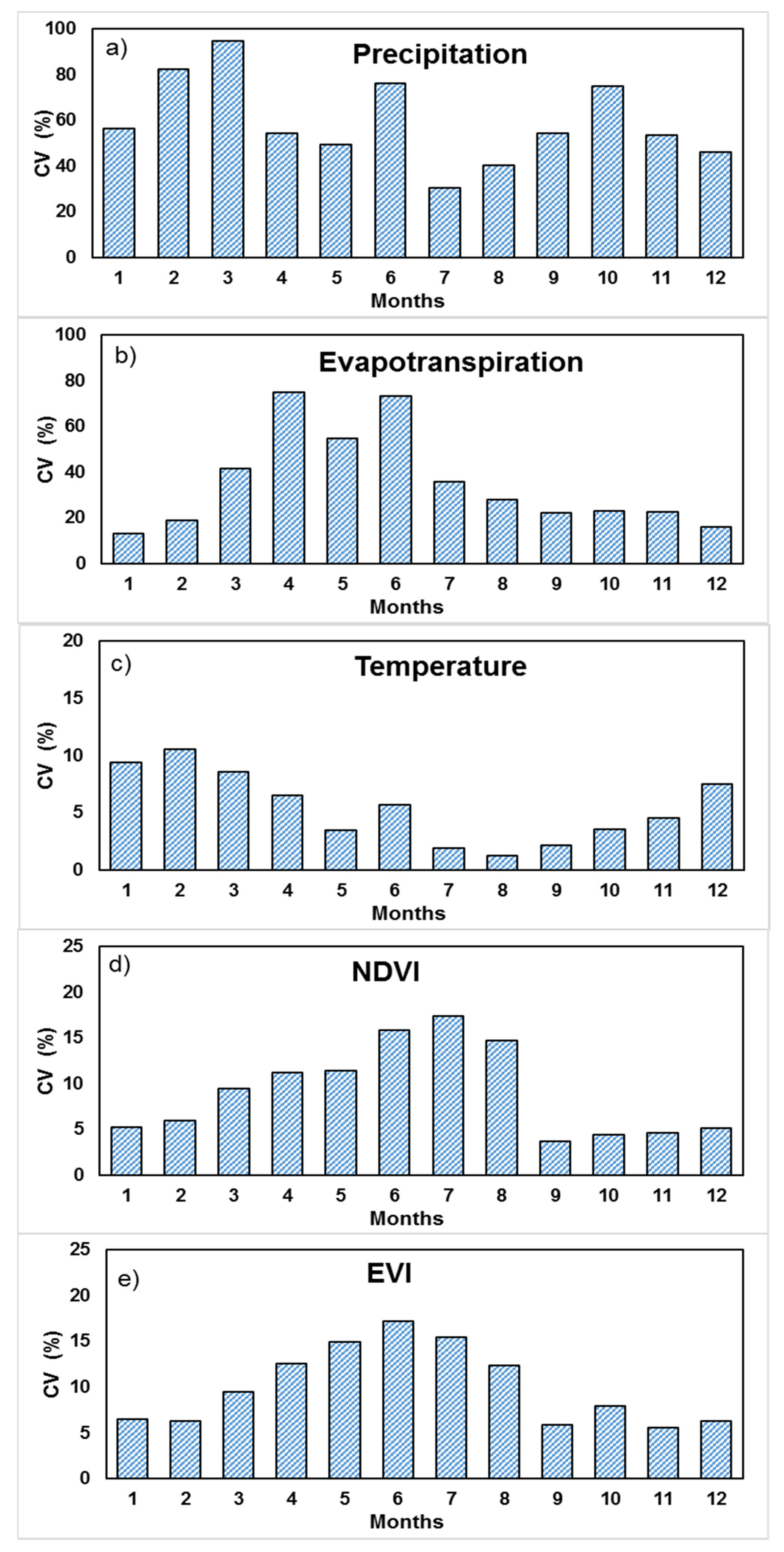 Climate 09 00109 g008 550