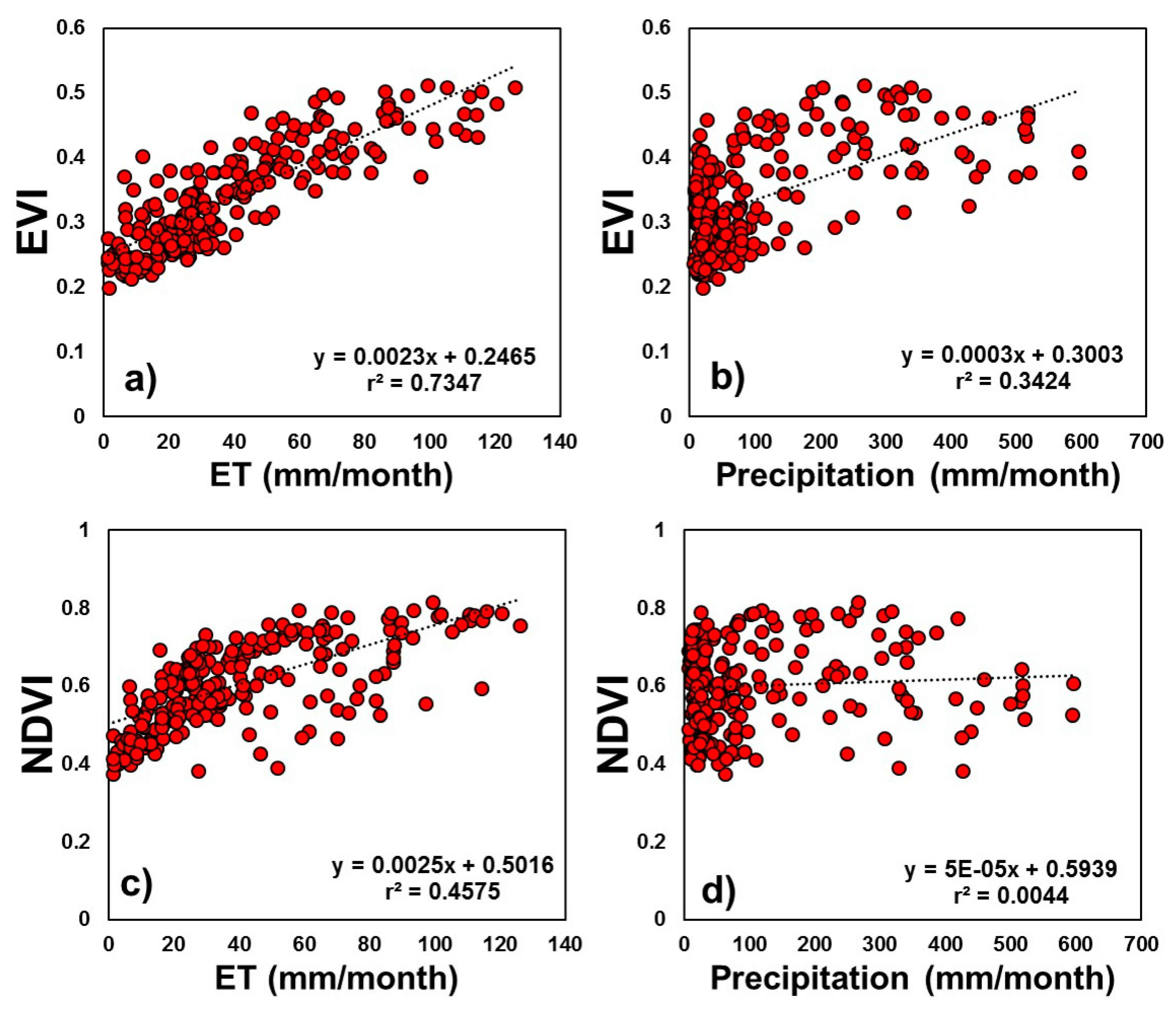 Climate 09 00109 g009 550