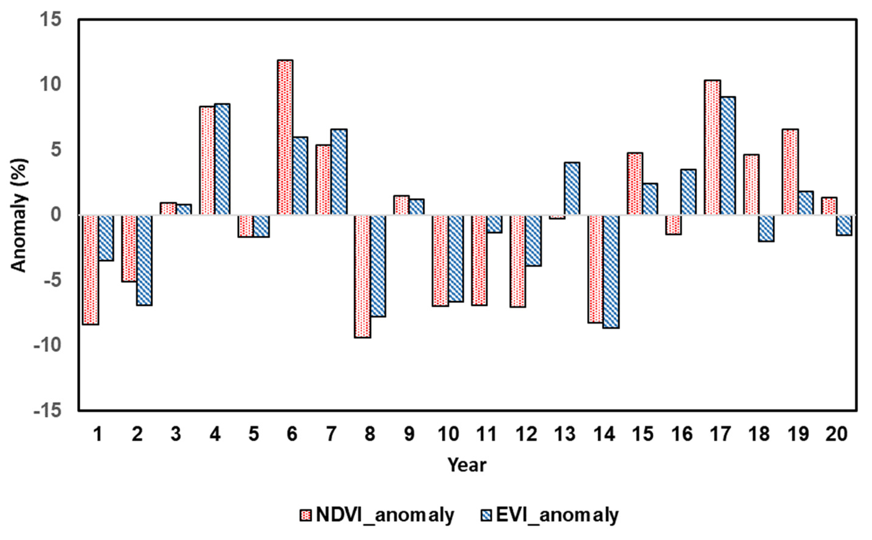Climate 09 00109 g010 550