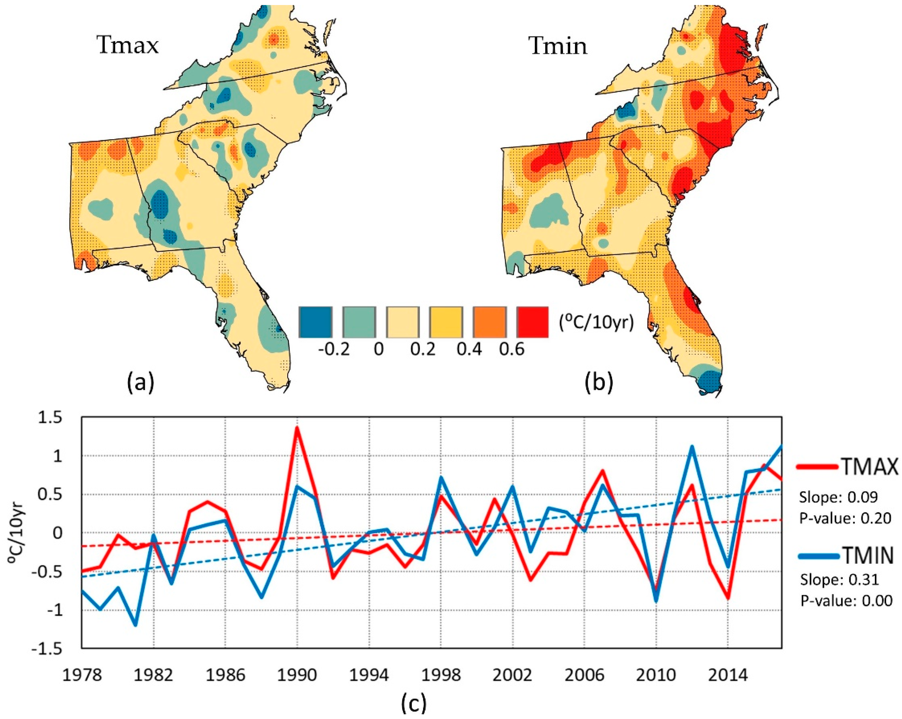 Climate 09 00110 g003 Climate 09 00110 g003