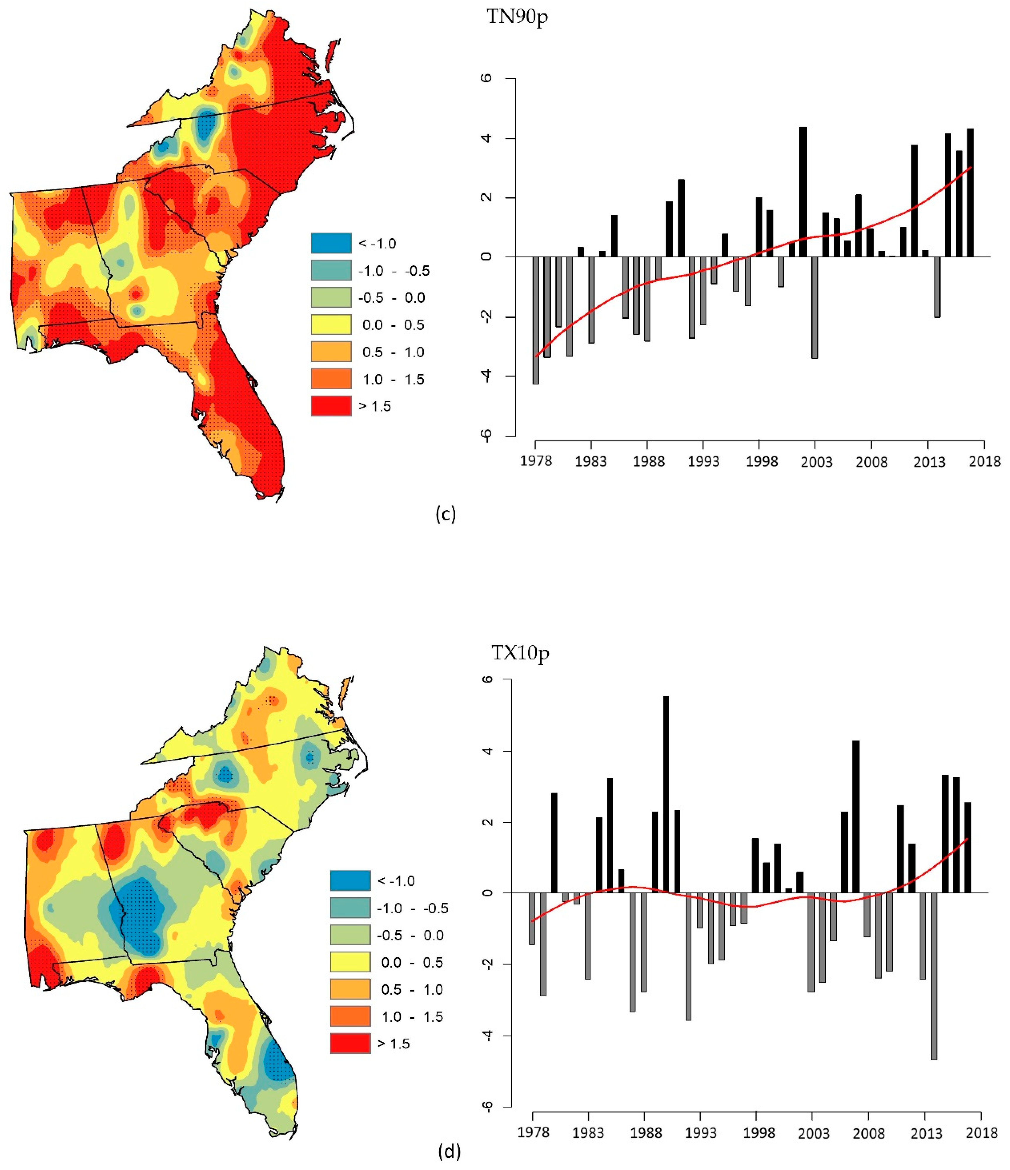 Climate 09 00110 g005b Climate 09 00110 g005b