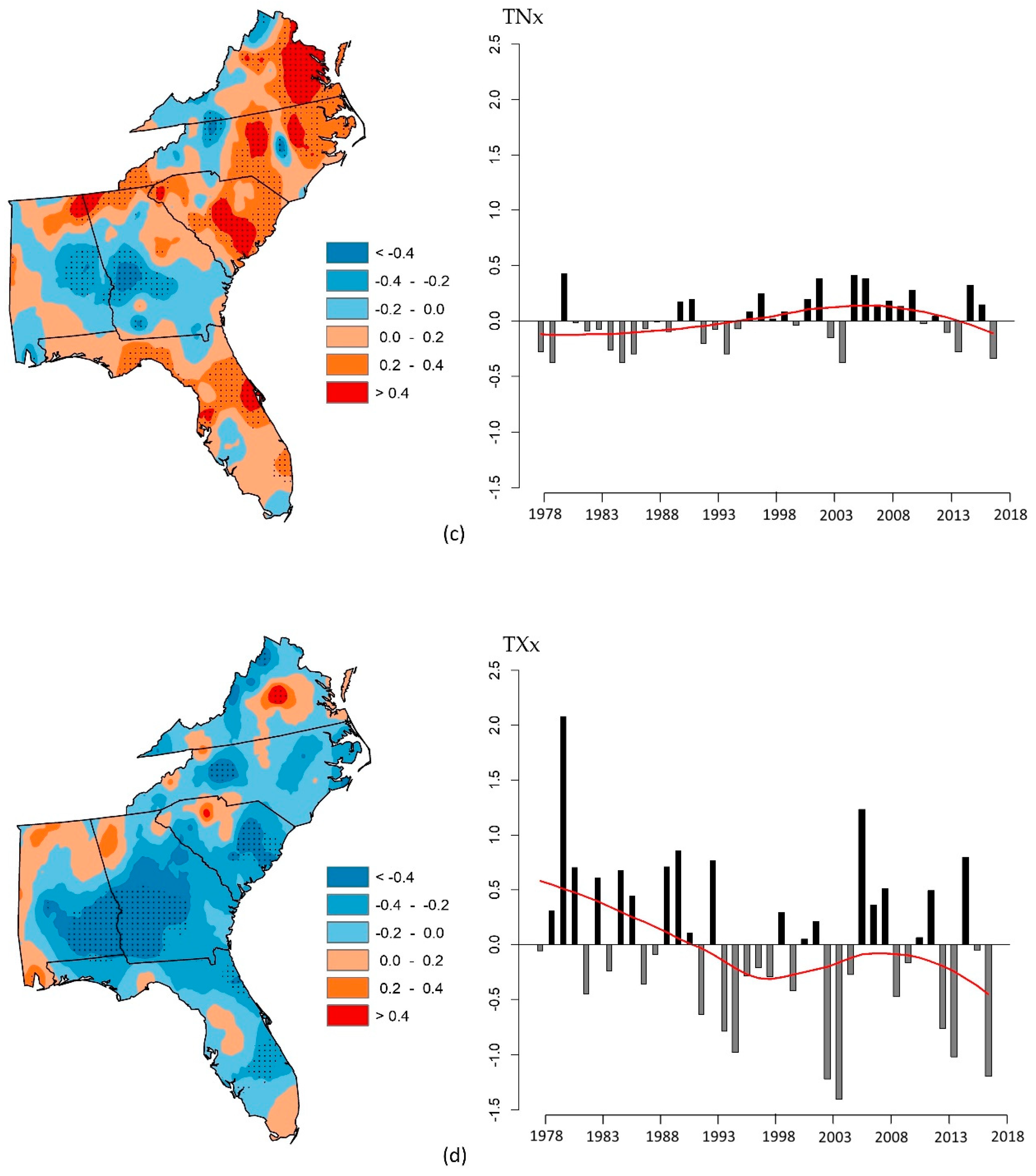 Climate 09 00110 g006b Climate 09 00110 g006b