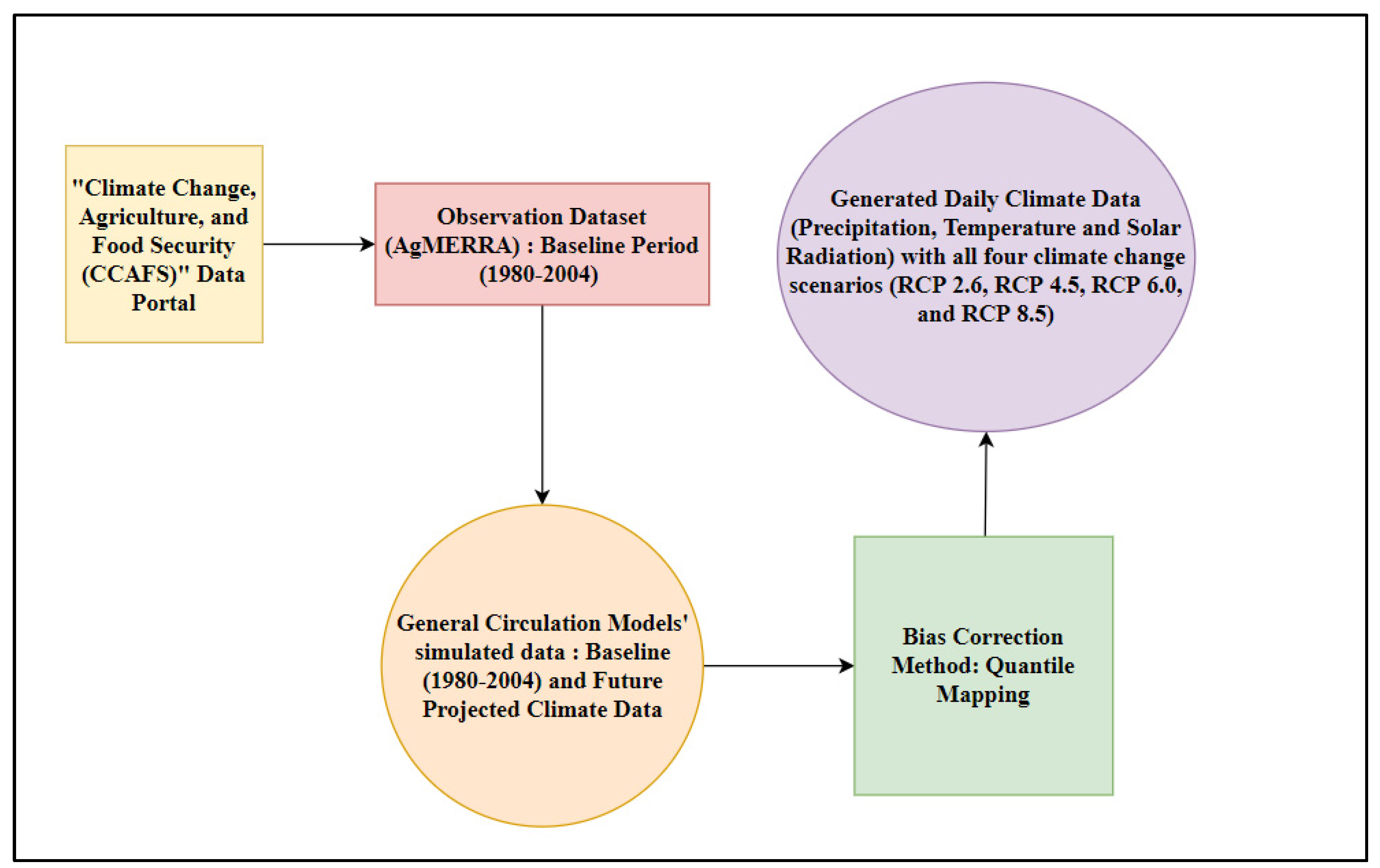 Climate 09 00111 g002
