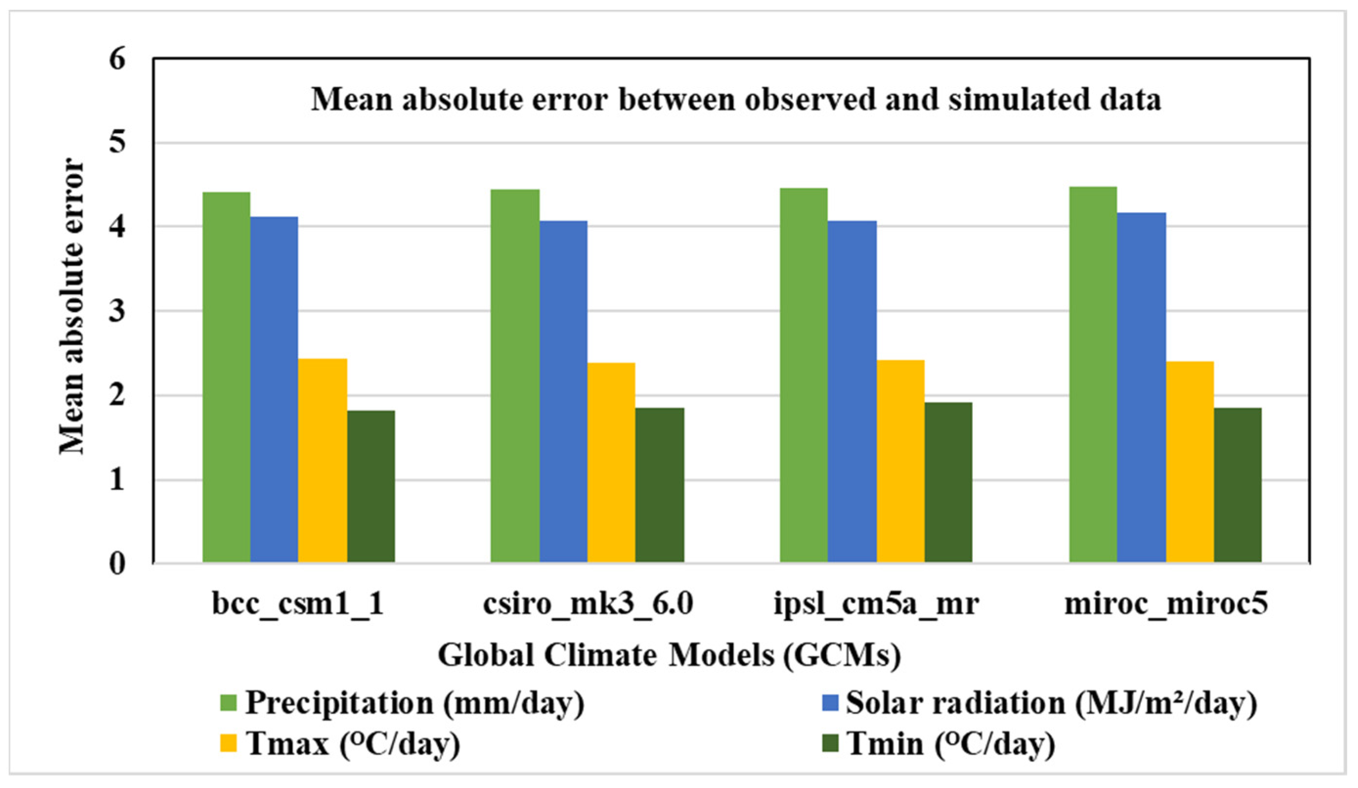Climate 09 00111 g004
