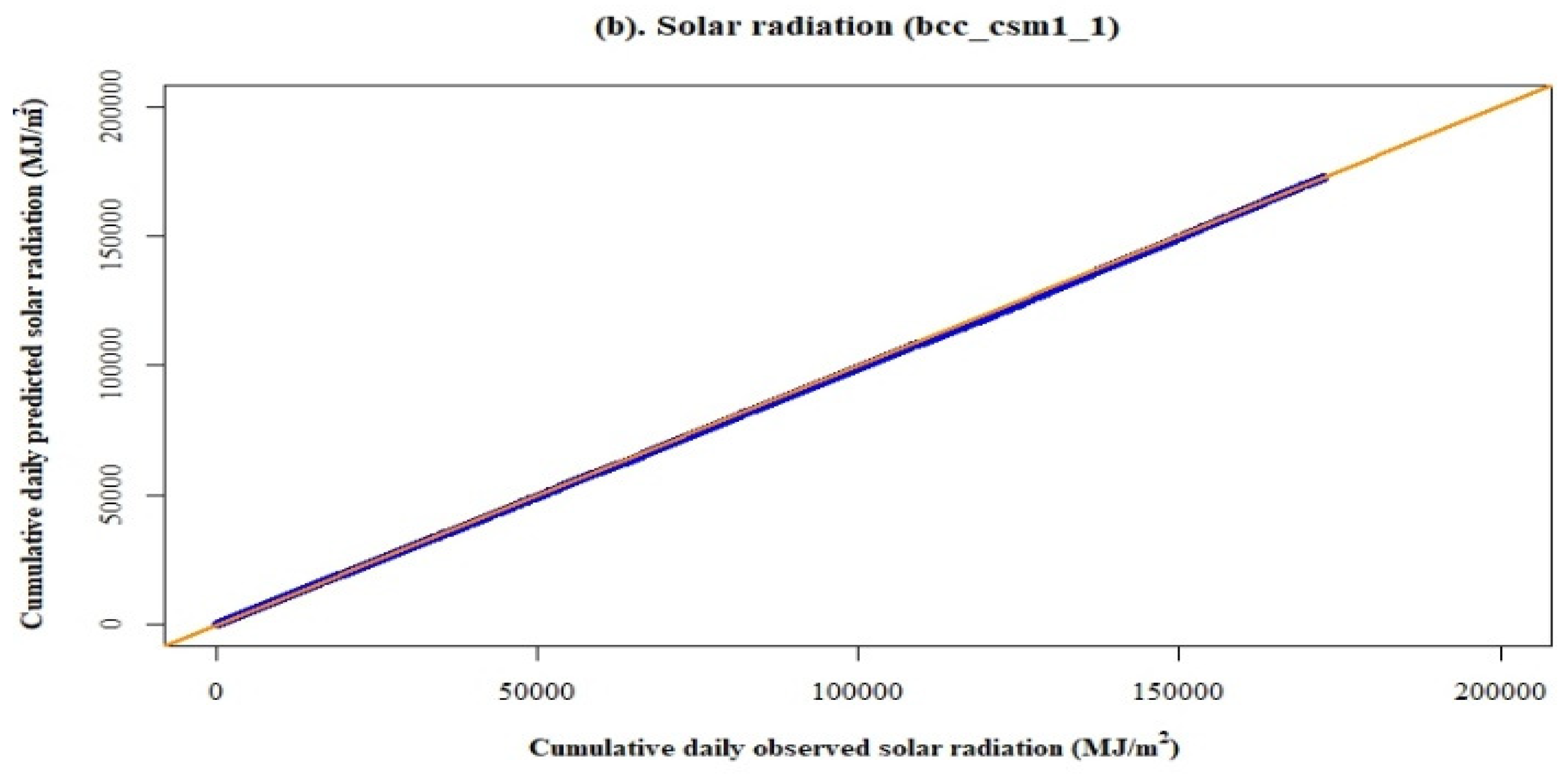 Climate 09 00111 g006b