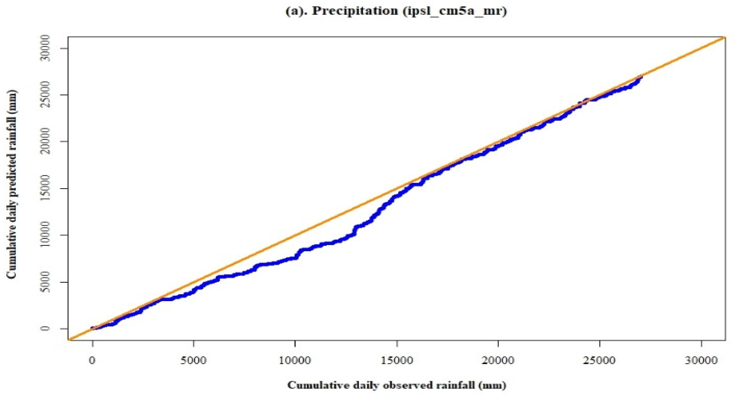 Climate 09 00111 g008a