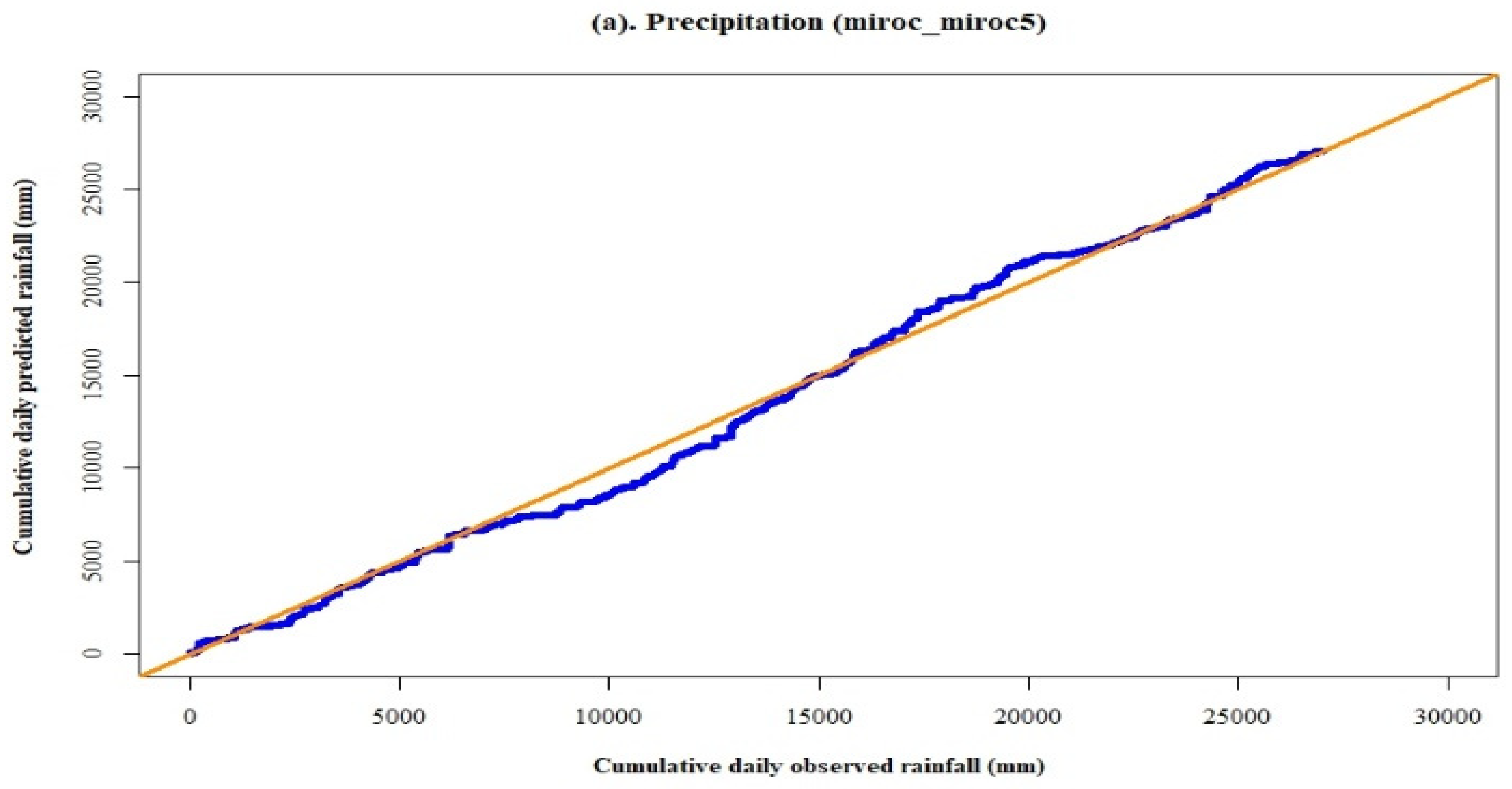 Climate 09 00111 g009a