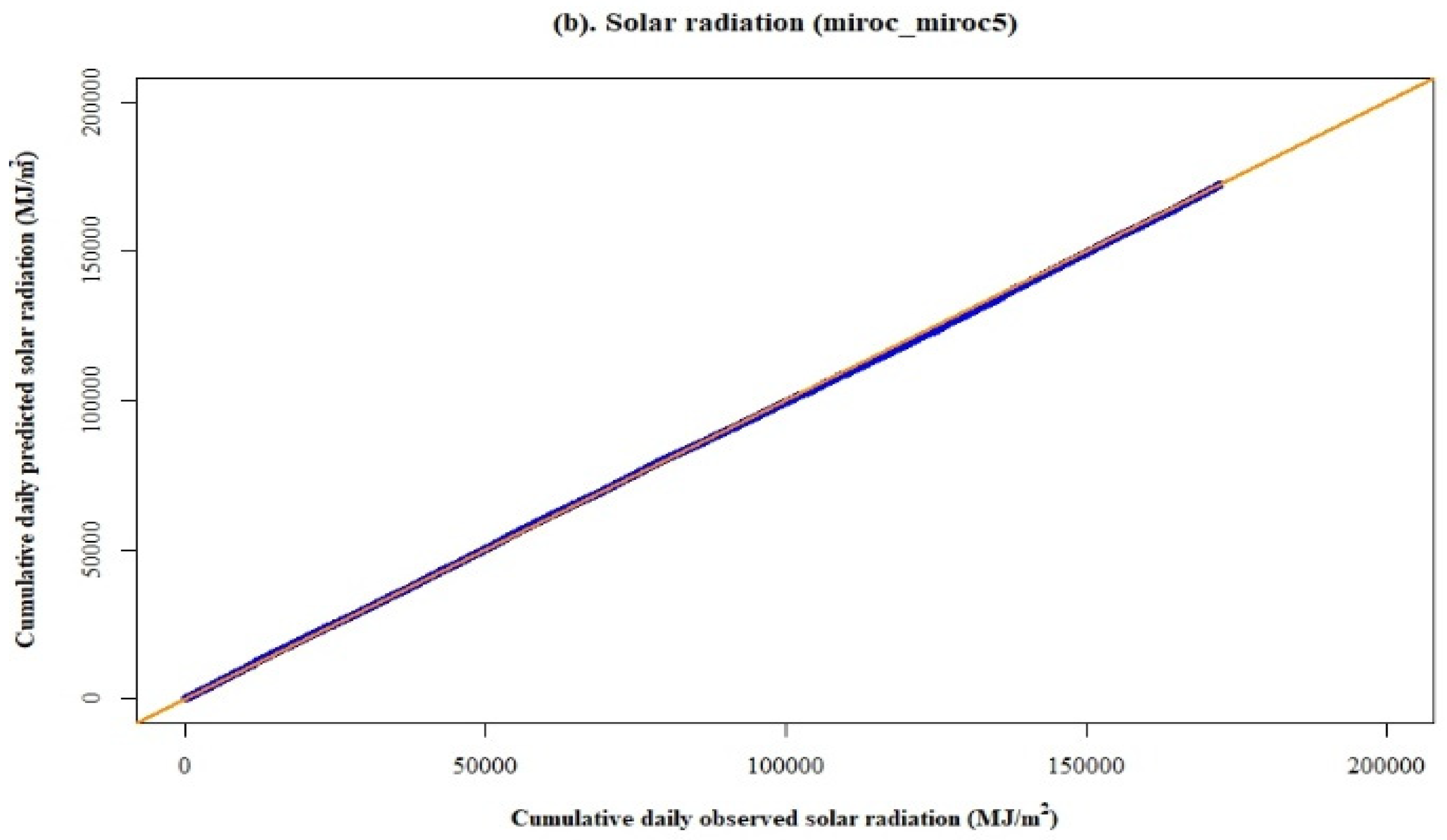 Climate 09 00111 g009b