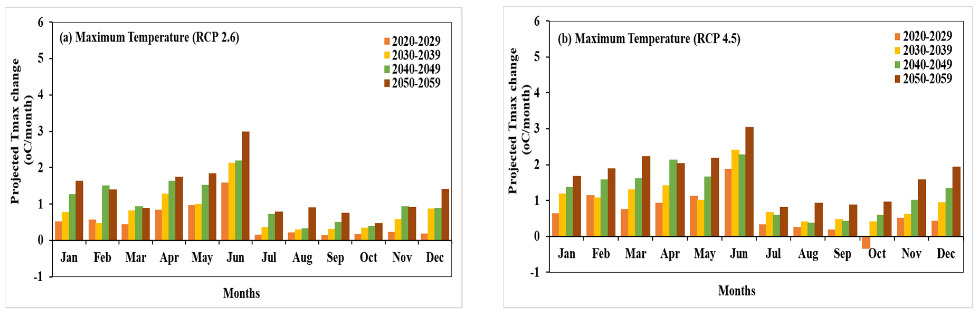 Climate 09 00111 g011a