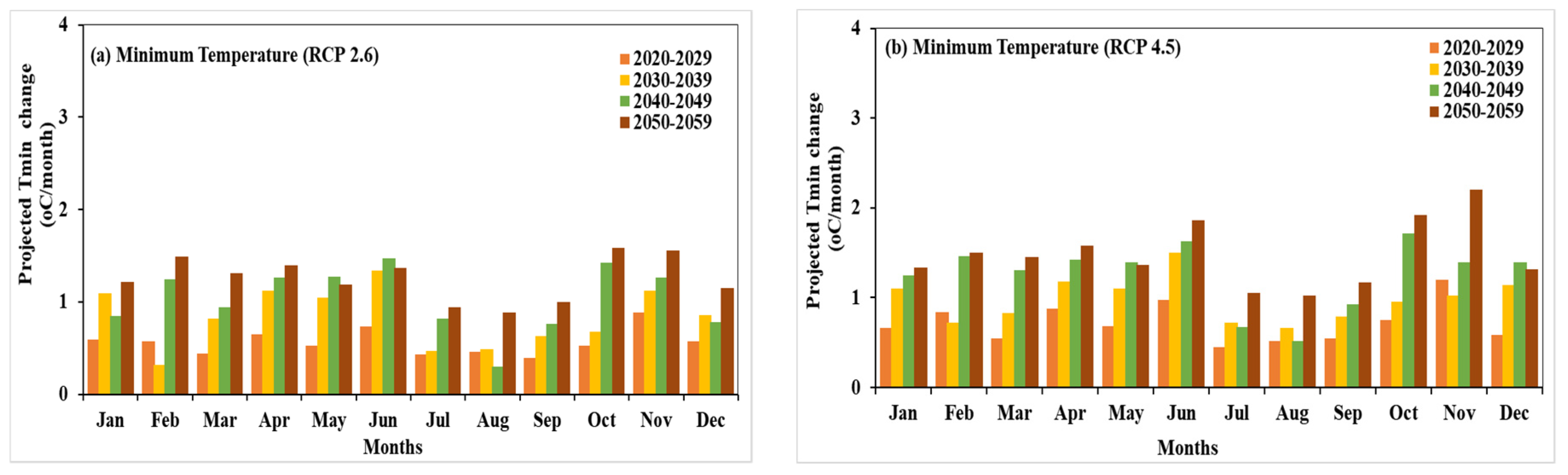 Climate 09 00111 g012a