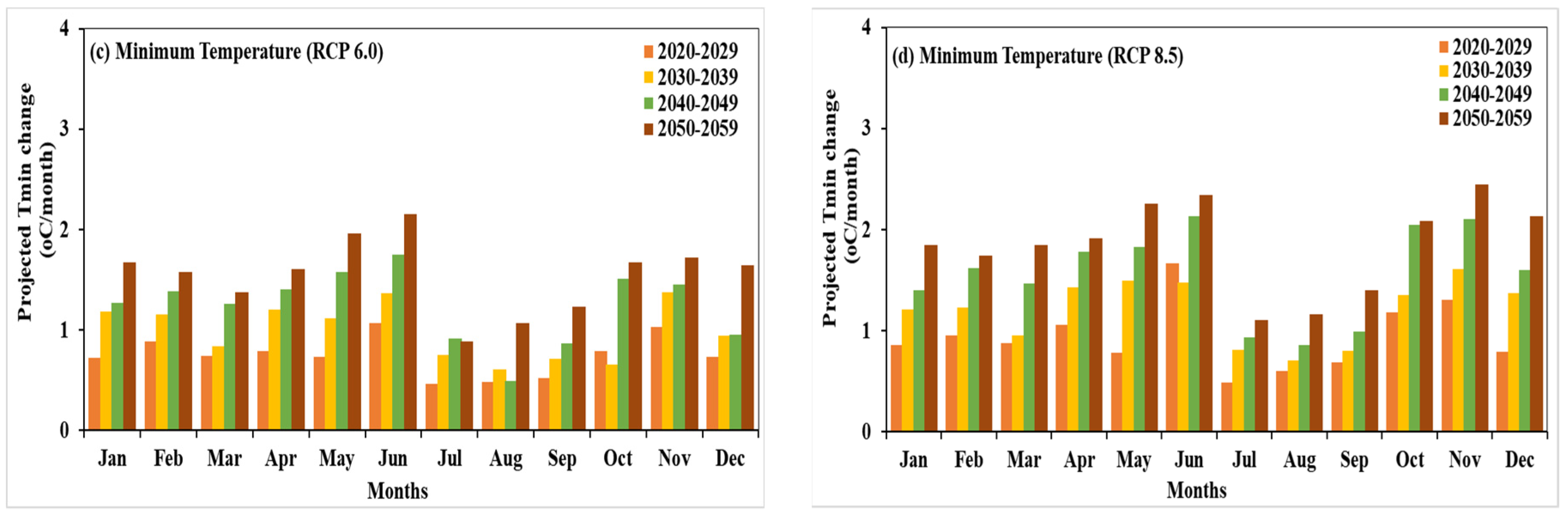 Climate 09 00111 g012b