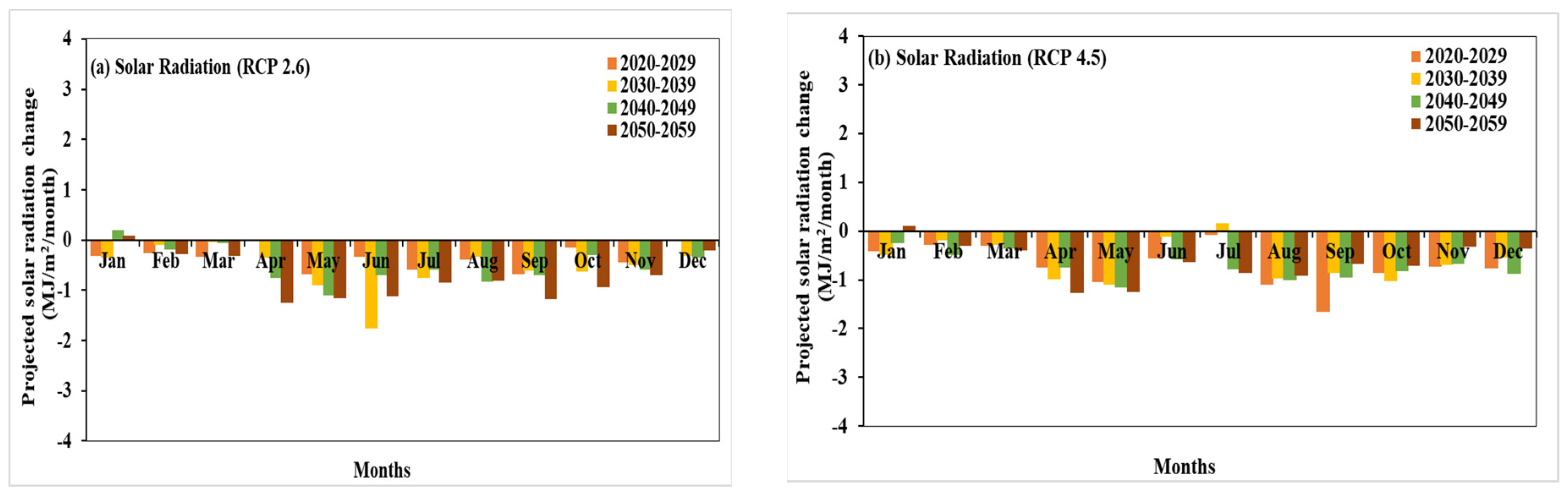 Climate 09 00111 g013a