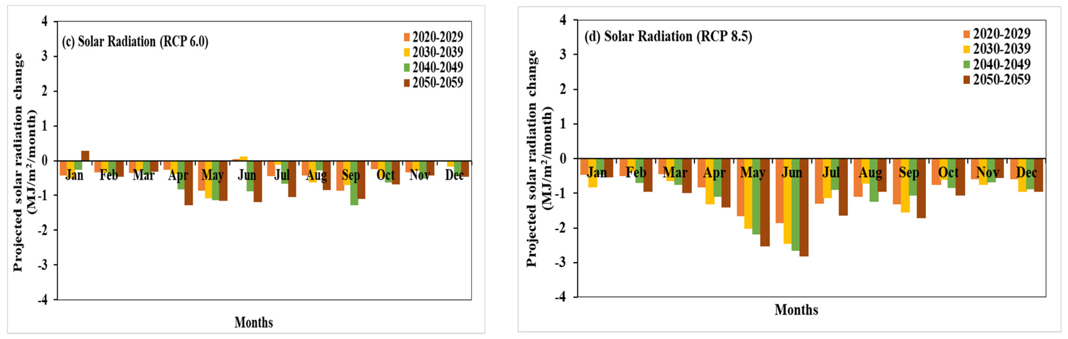 Climate 09 00111 g013b