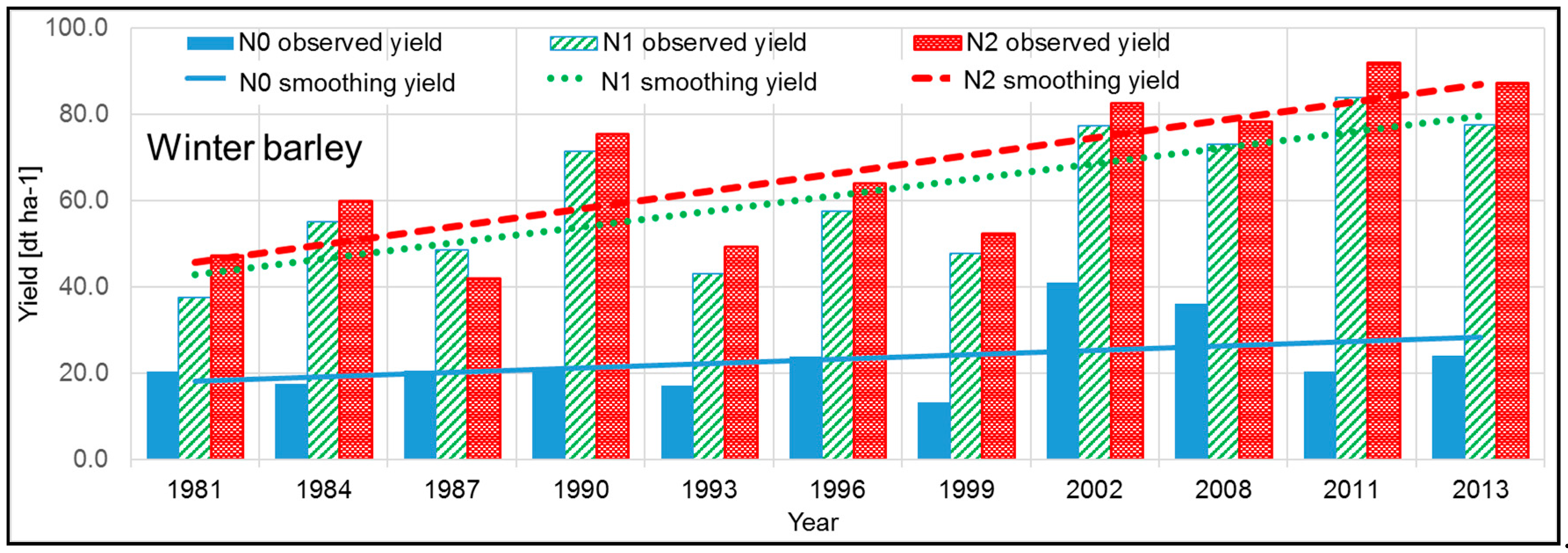 Climate 09 00112 g002 550