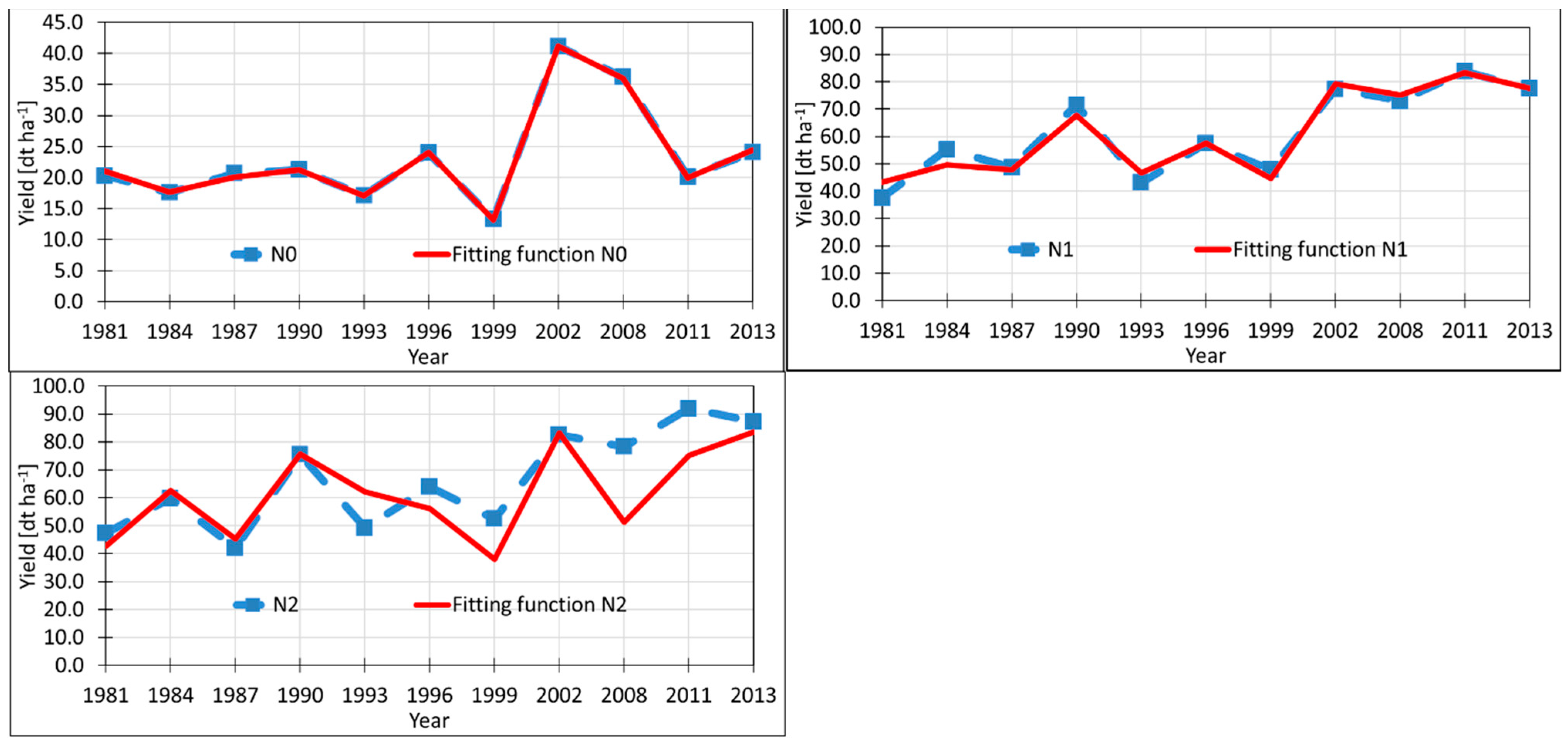 Climate 09 00112 g004 550