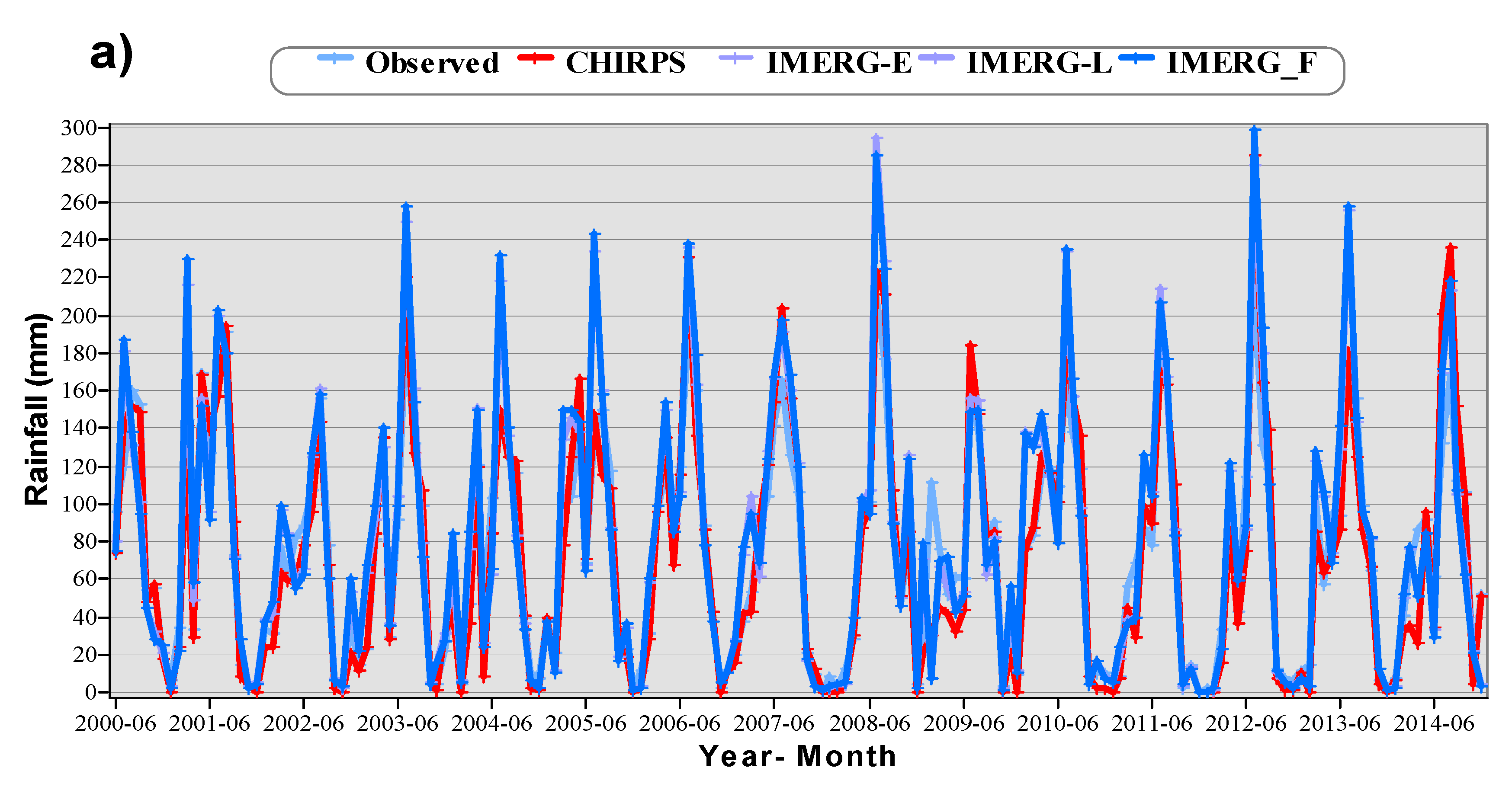 Climate 09 00113 g004a