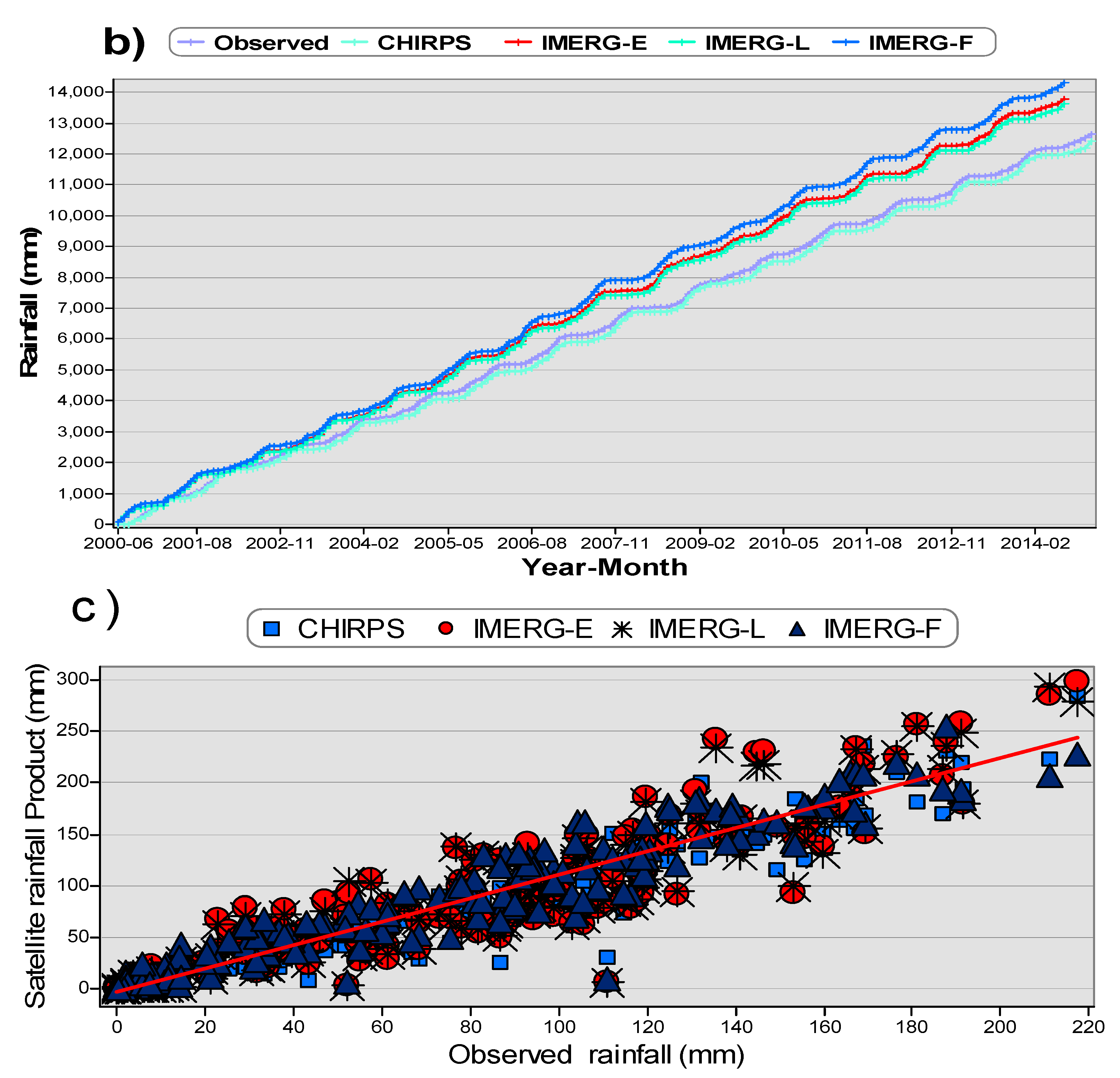 Climate 09 00113 g004b