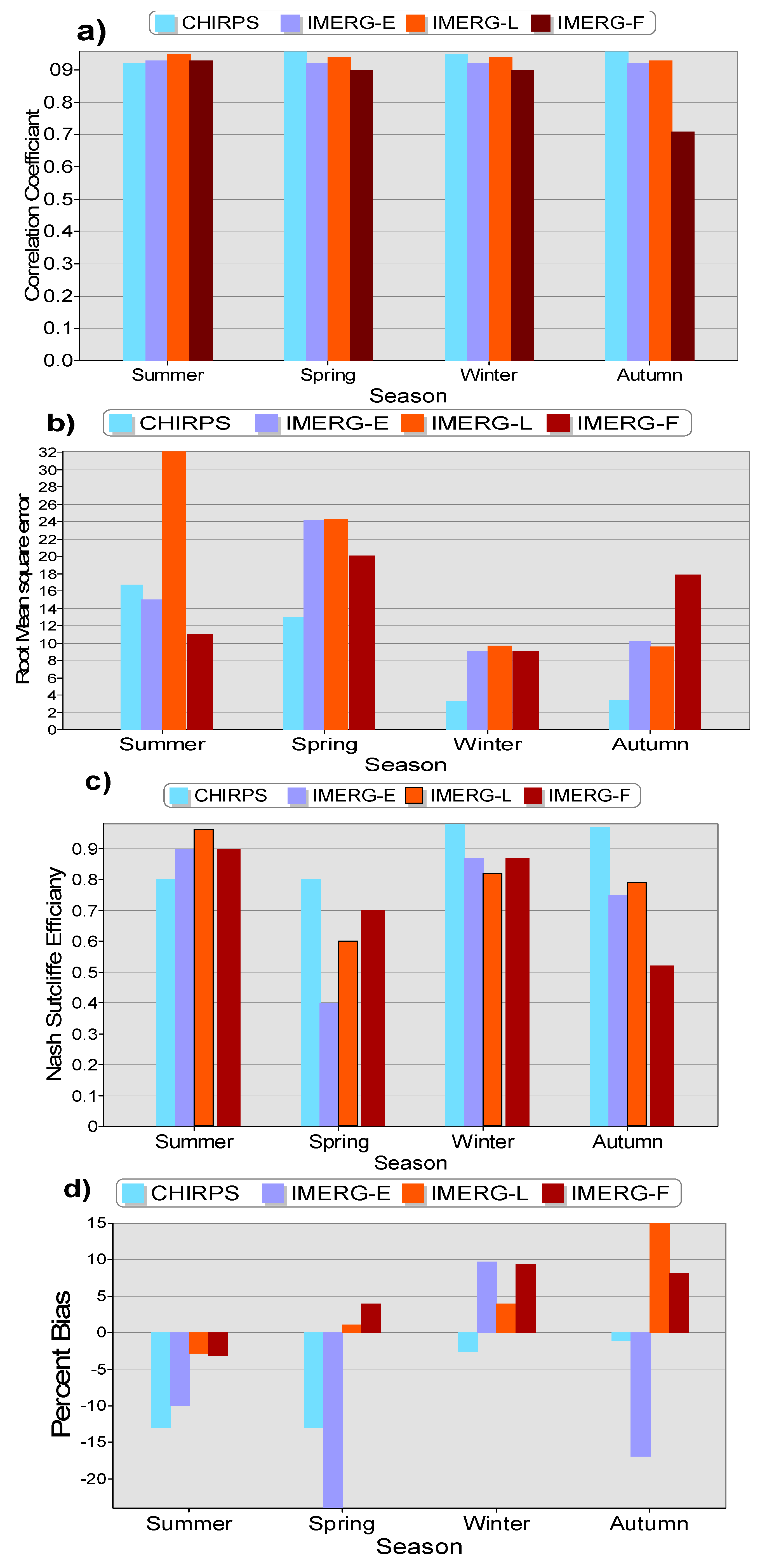 Climate 09 00113 g005