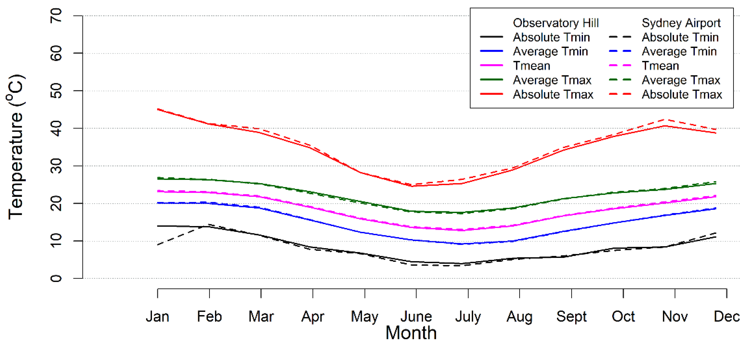 Climate 09 00114 g002 550