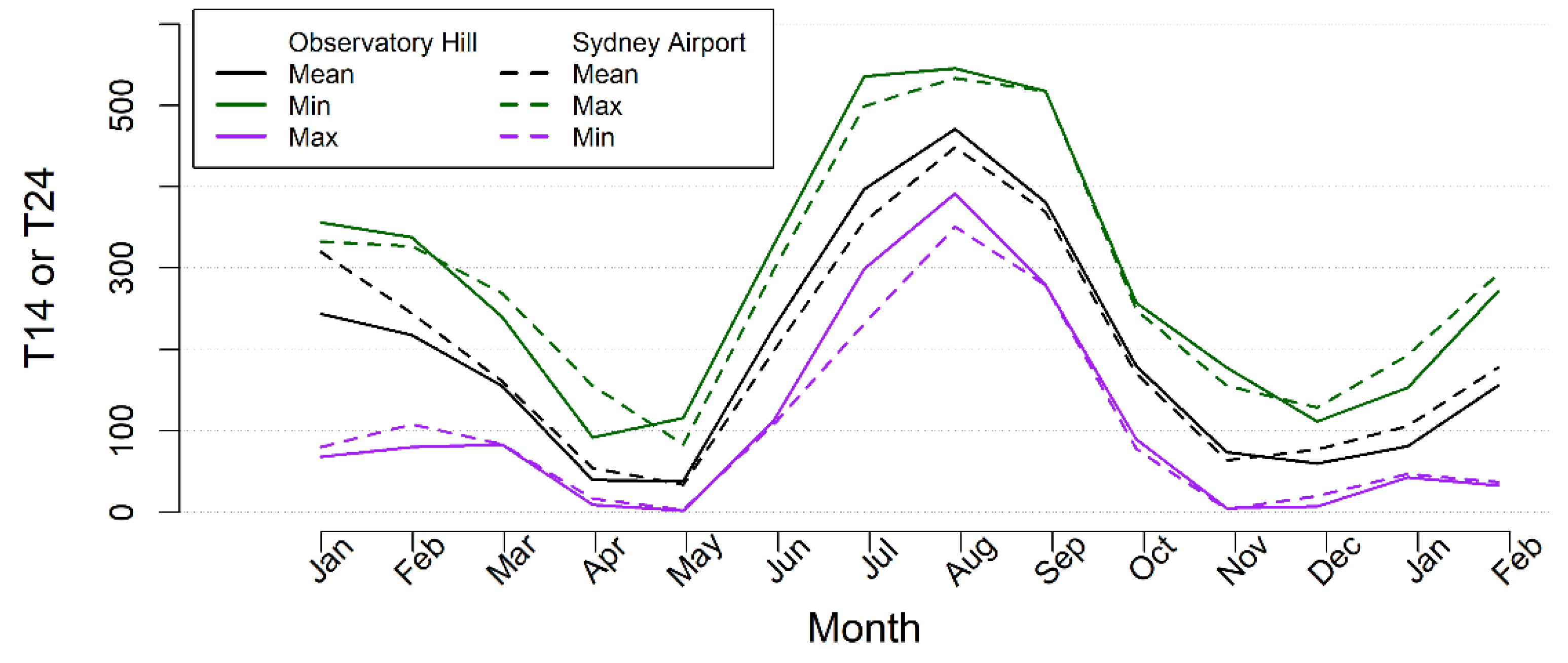 Climate 09 00114 g005 550