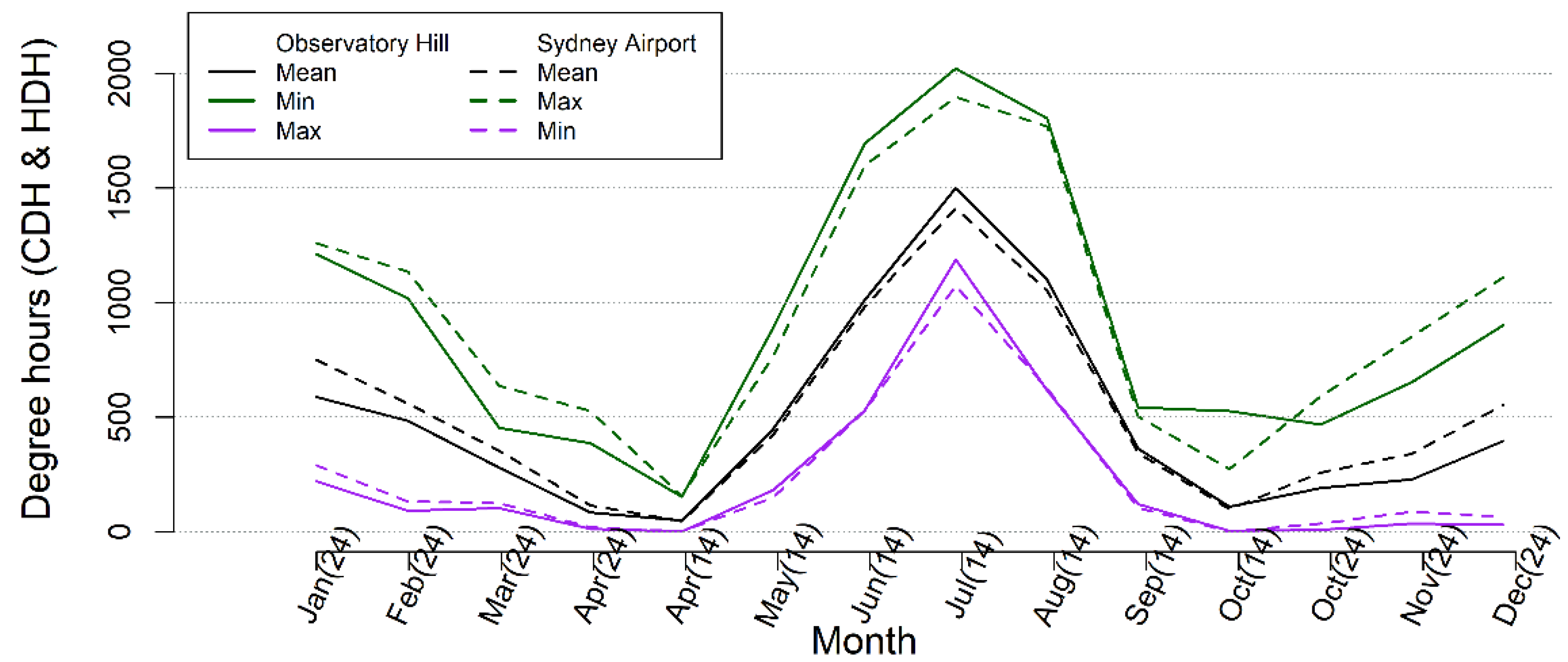 Climate 09 00114 g006 550