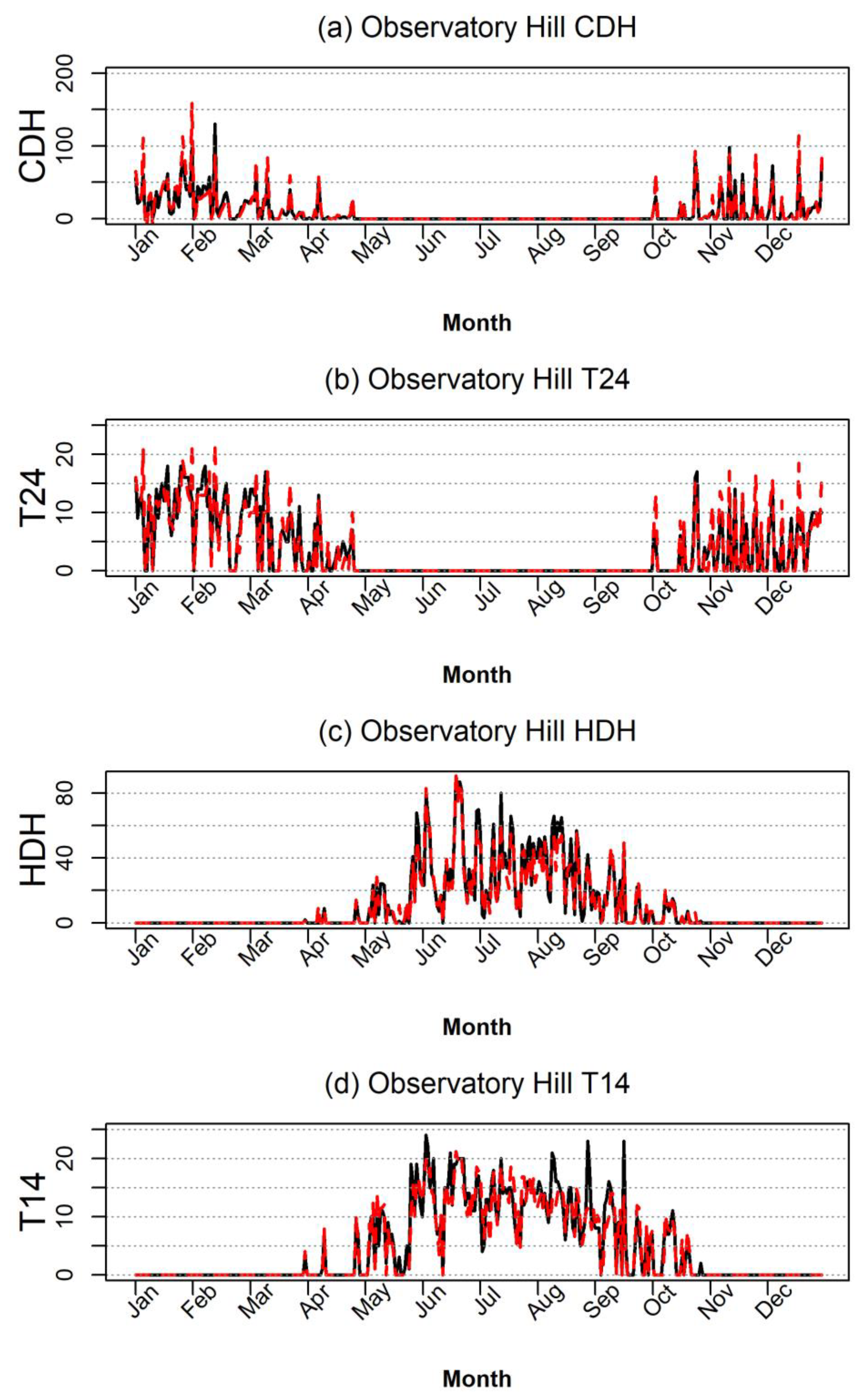 Climate 09 00114 g008 550