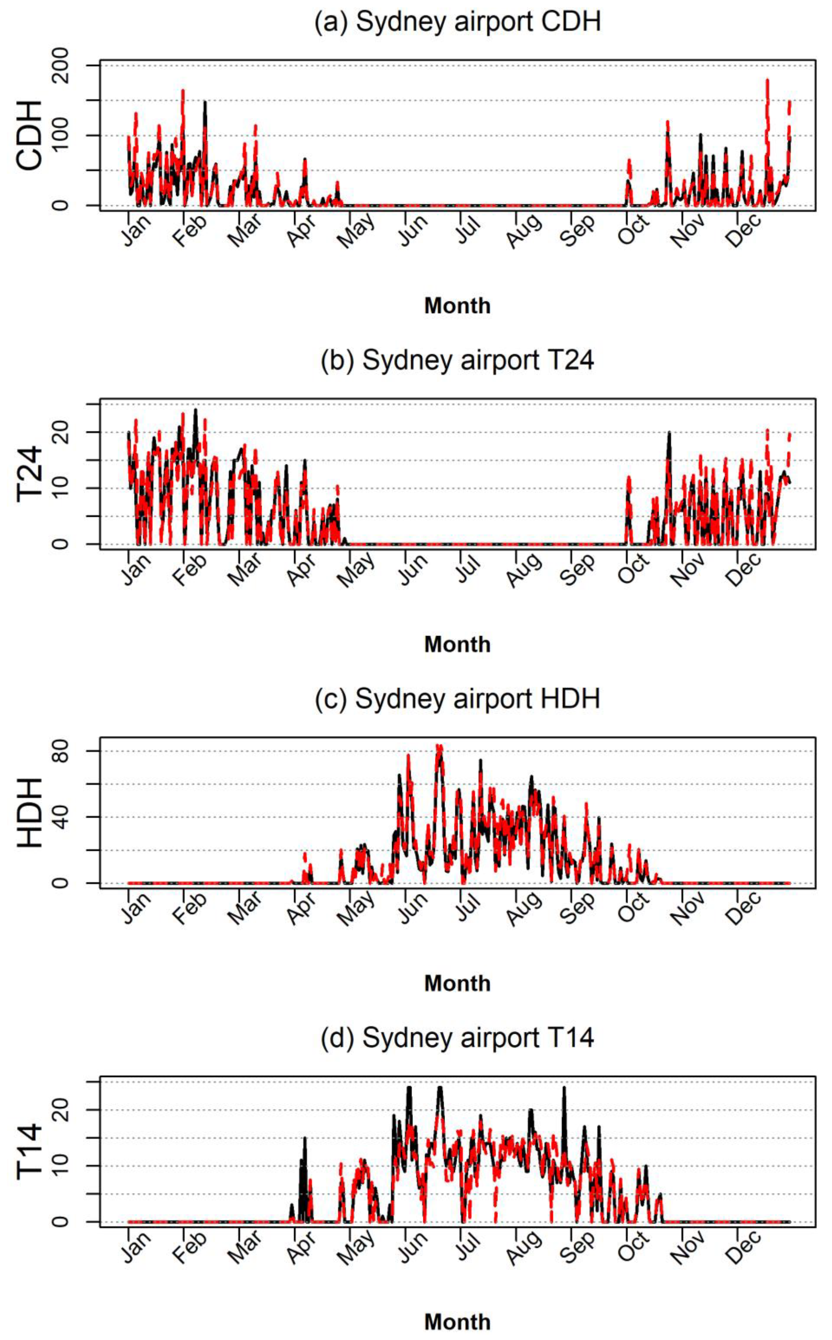 Climate 09 00114 g009 550