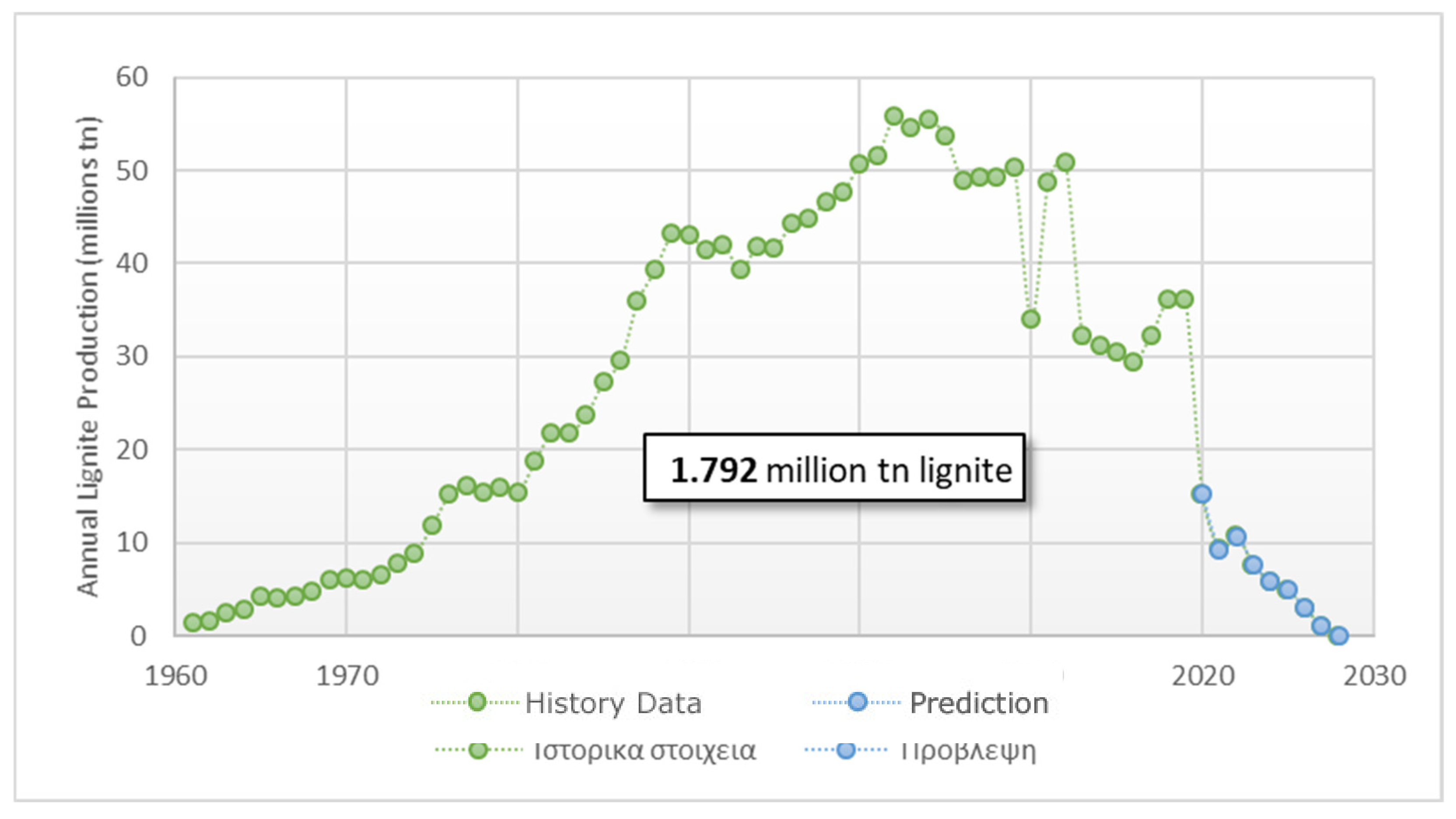 Climate 09 00115 g002 550