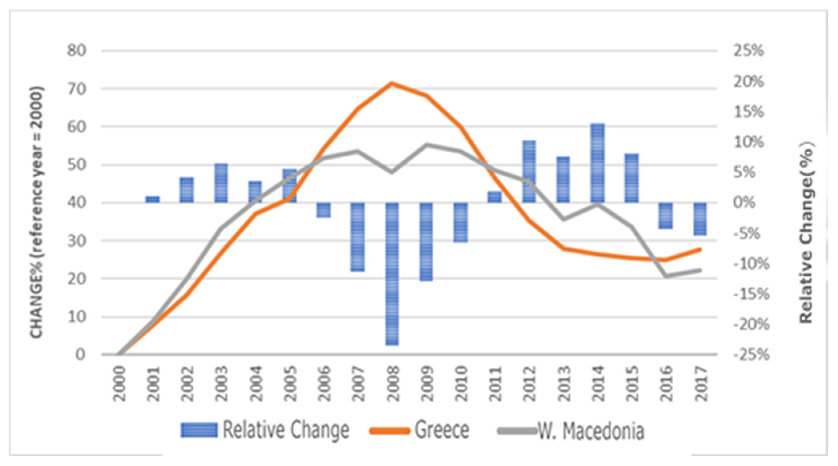 Climate 09 00115 g004 550