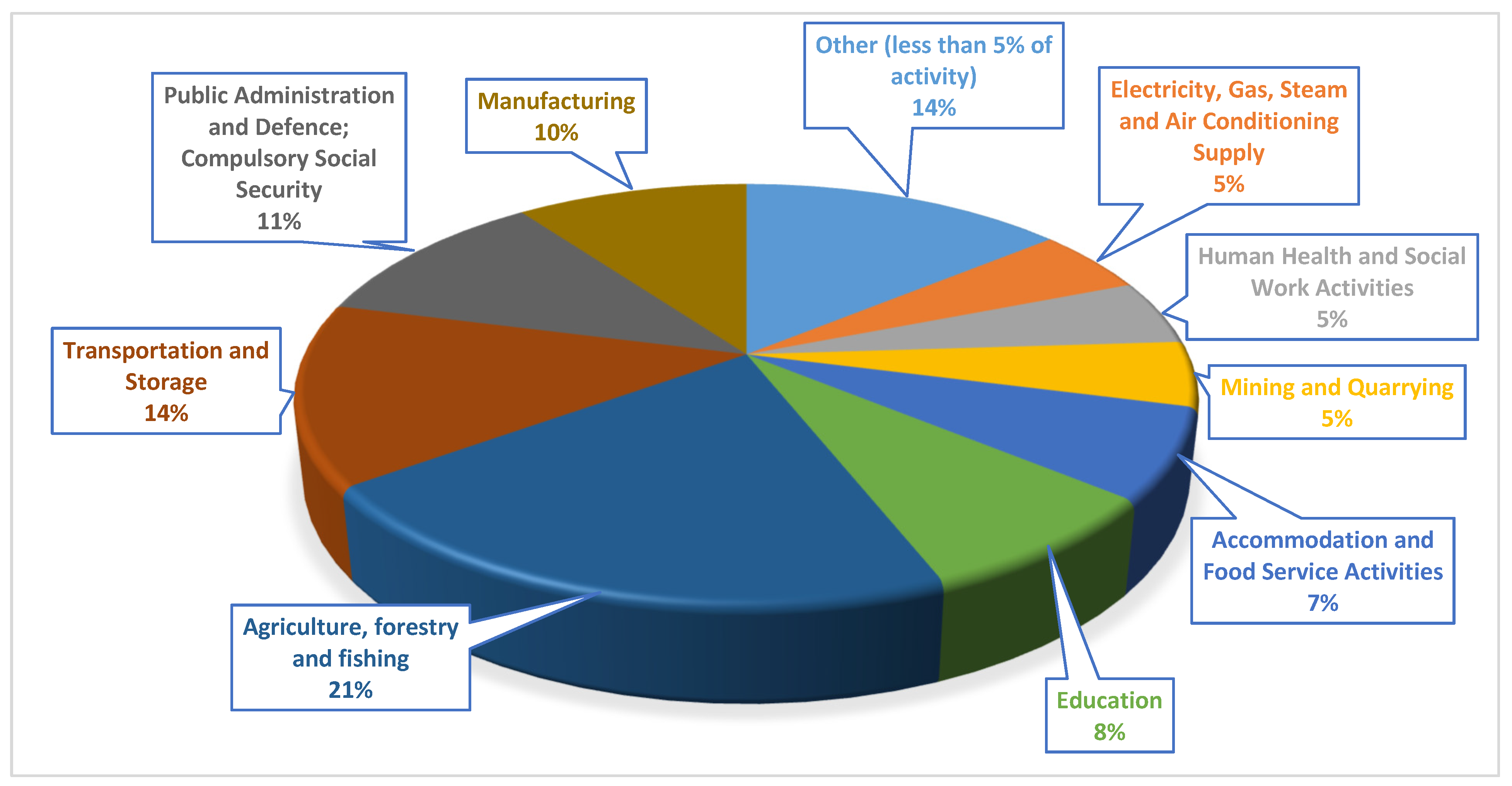 Climate 09 00115 g005 550