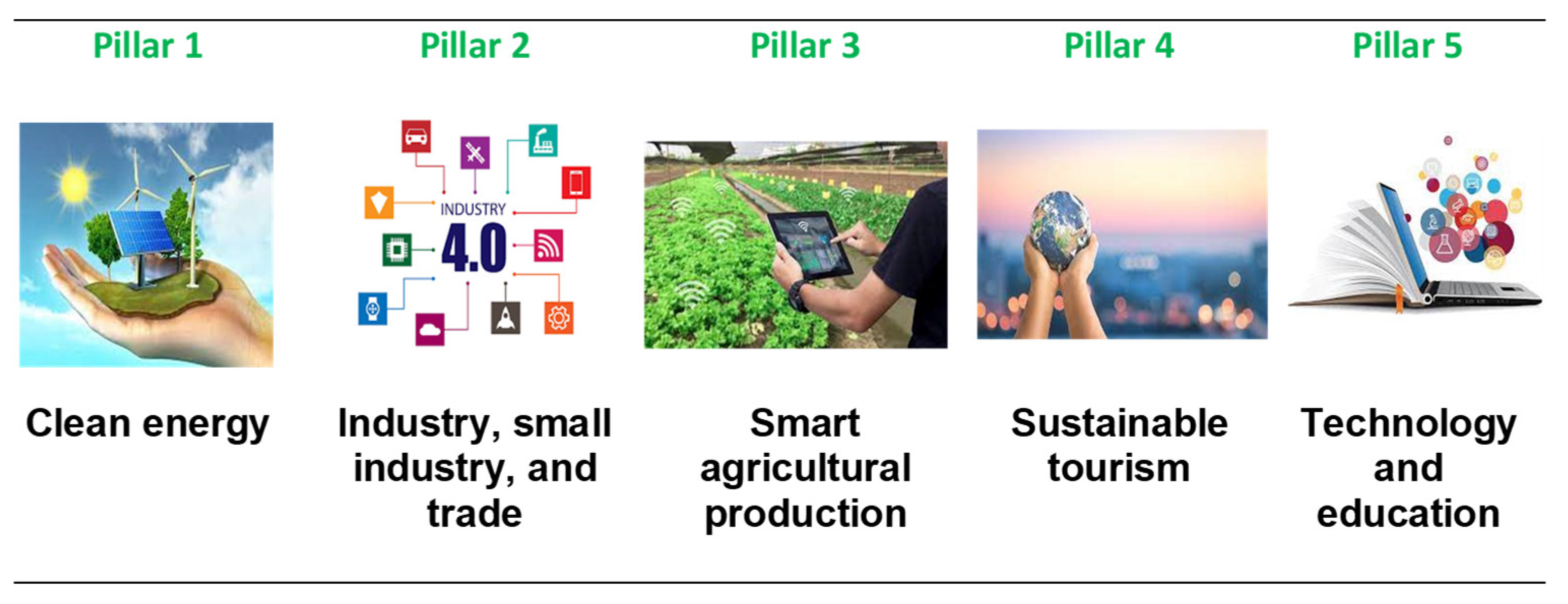 Climate 09 00115 g006 550