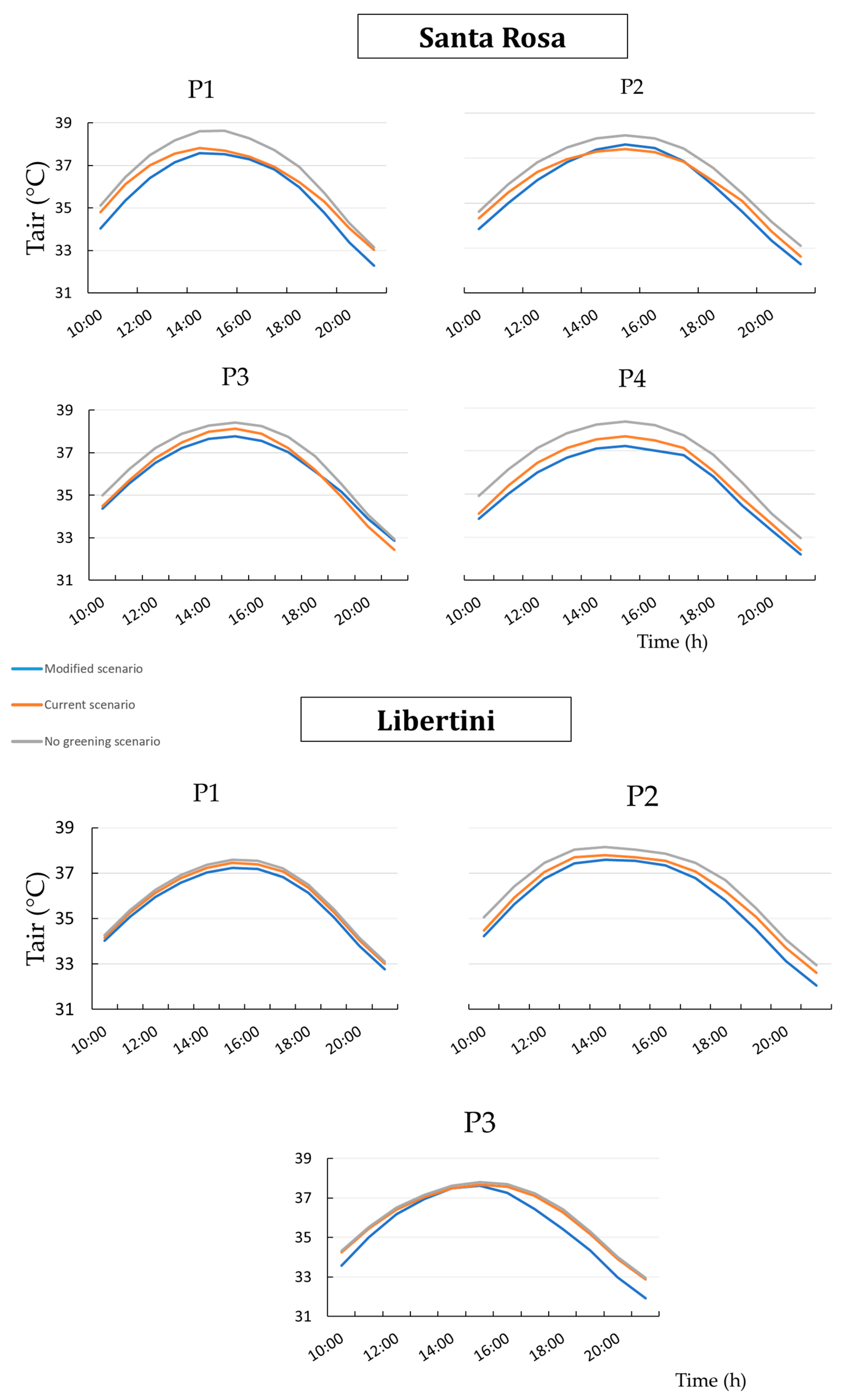 Climate 09 00116 g006 550
