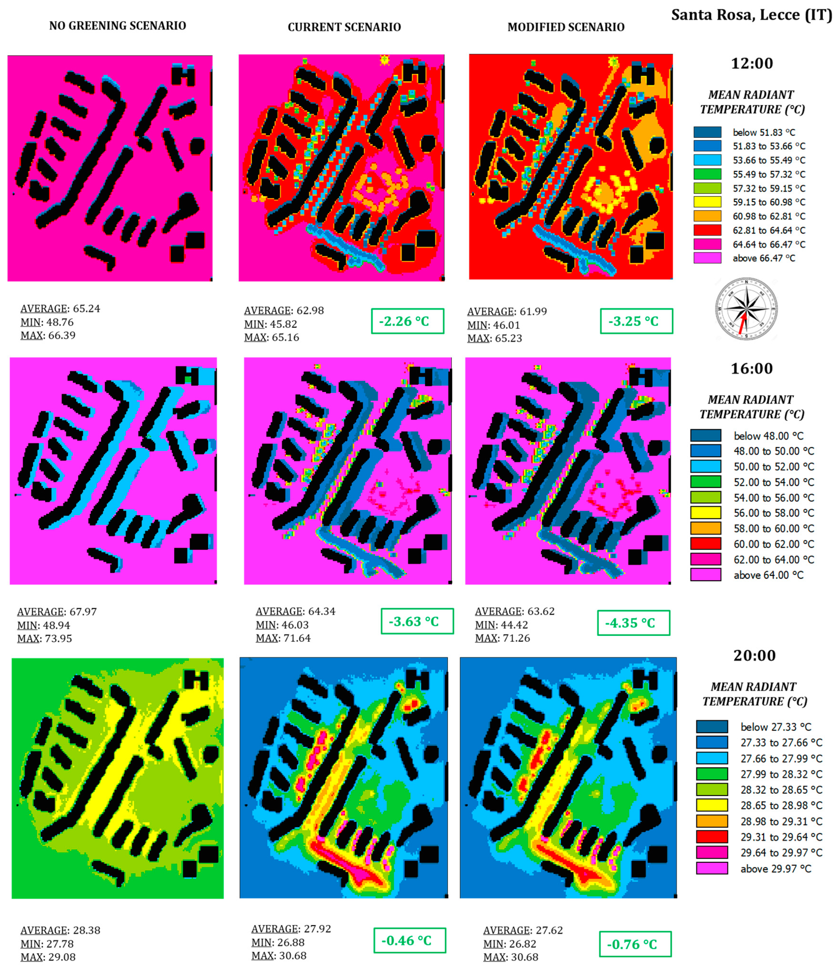 Climate 09 00116 g007a 550