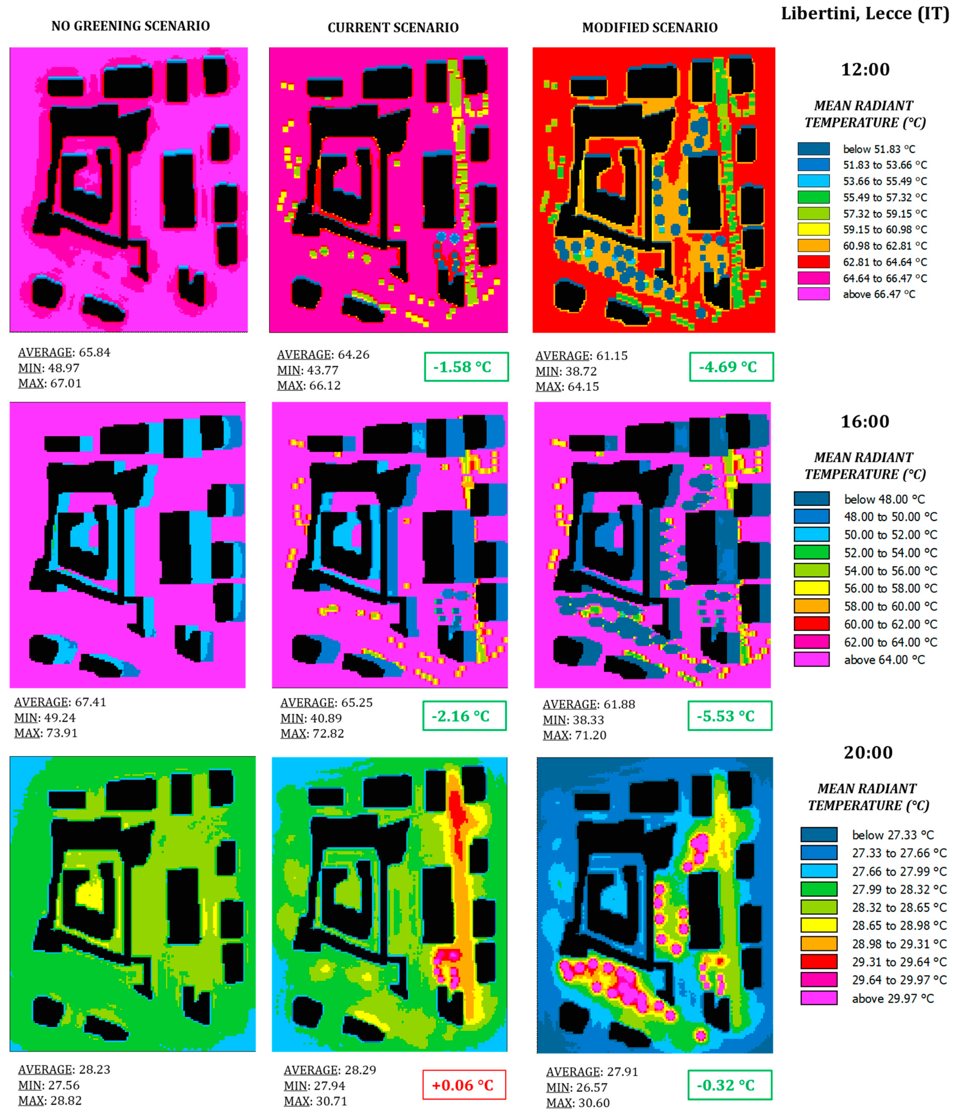 Climate 09 00116 g007b 550