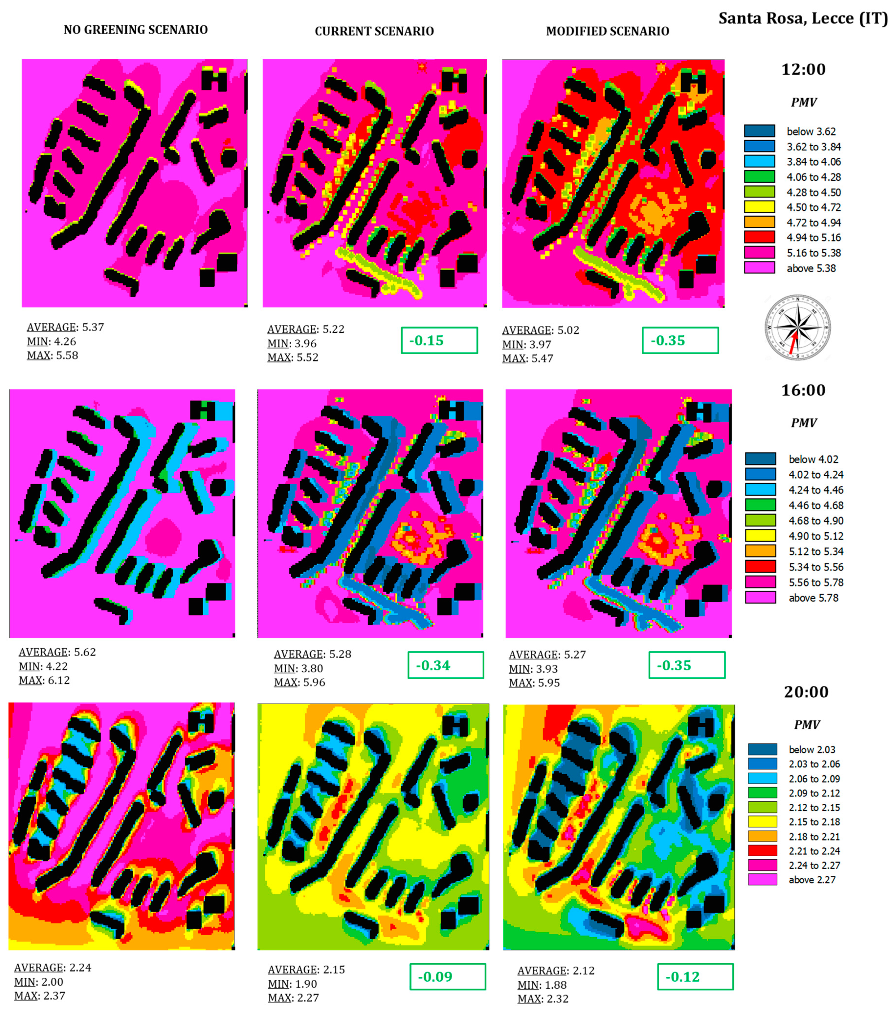 Climate 09 00116 g008a 550