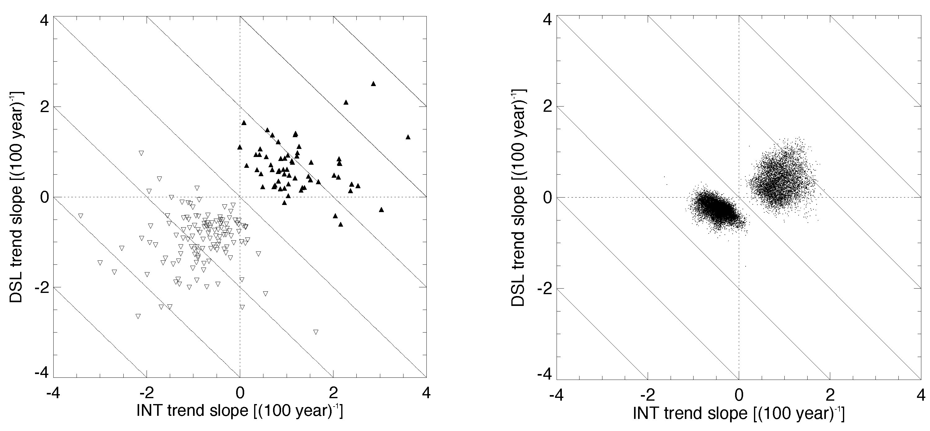 Climate 09 00120 g011 550